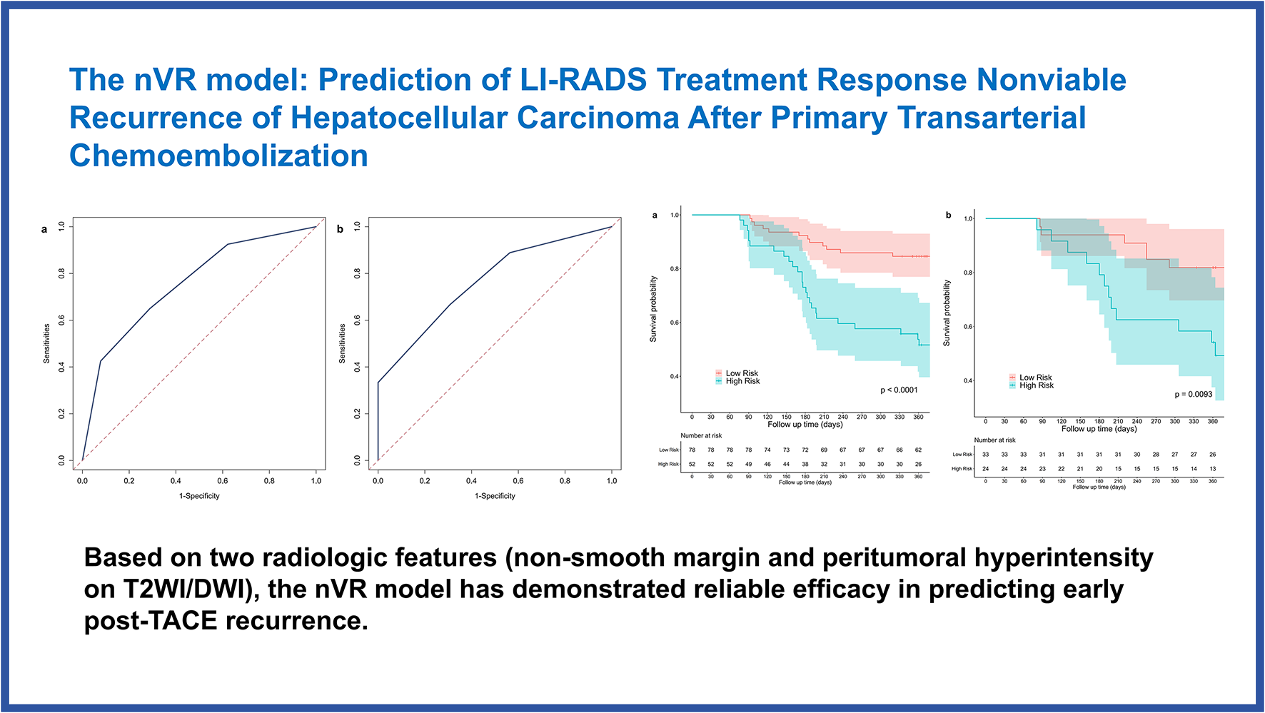 The nVR model: prediction of LI-RADS treatment response nonviable recurrence of hepatocellular carcinoma after primary transarterial chemoembolization