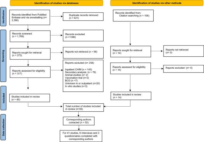 Risk analysis for outpatient experimental infection as a pathway for affordable RSV vaccine development