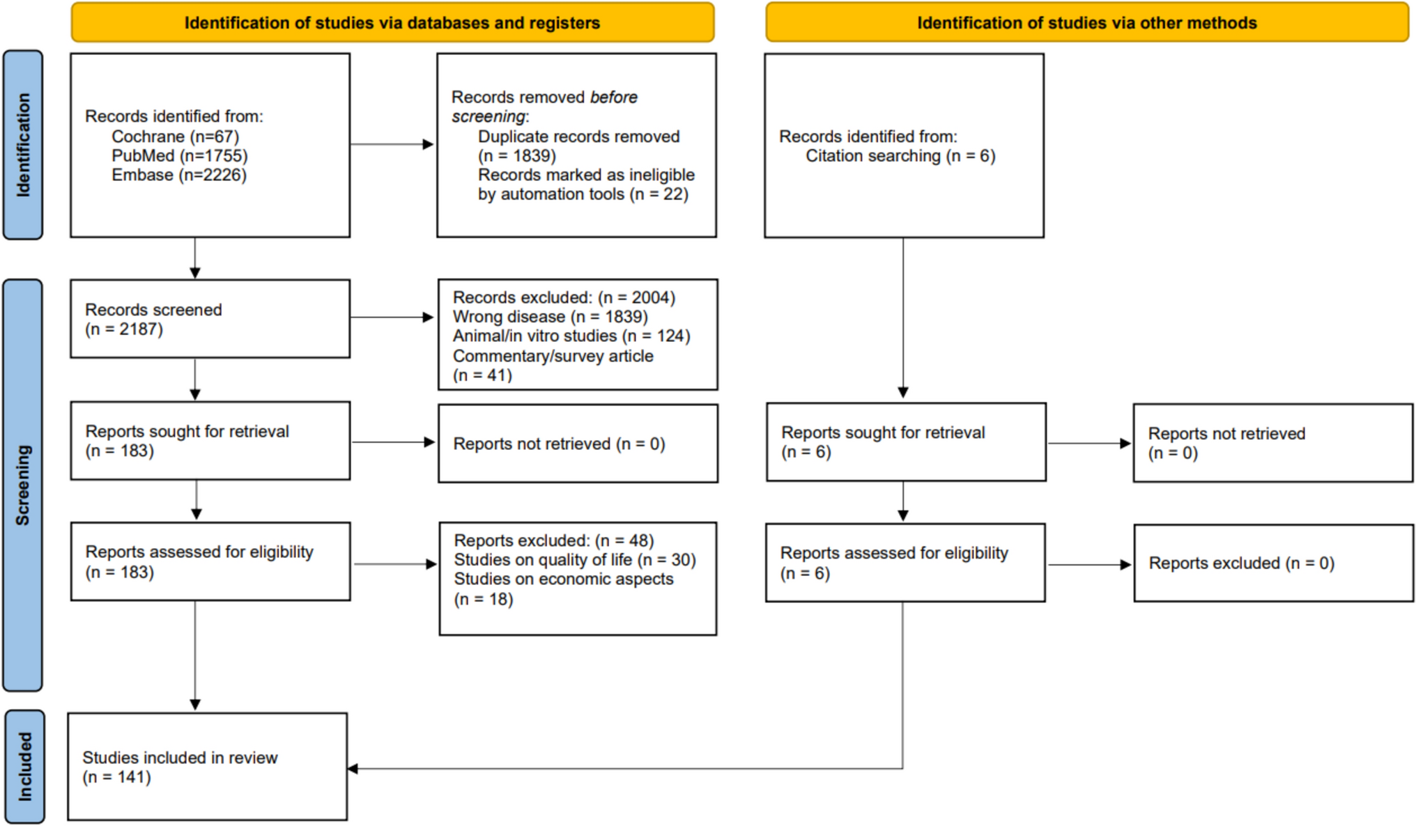 Epidemiological, Genetic, Clinical, and Treatment Differences of Generalized Pustular Psoriasis and Acrodermatitis Continua of Hallopeau Across Ethnicities: A Systematic Review