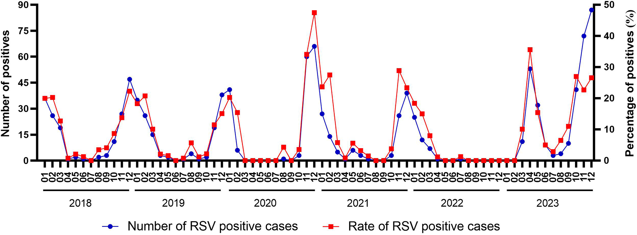 Impact of the COVID-19 pandemic on the respiratory syncytial virus infections in children admitted with community acquired pneumonia: a retrospective study at a tertiary hospital of Northeast China