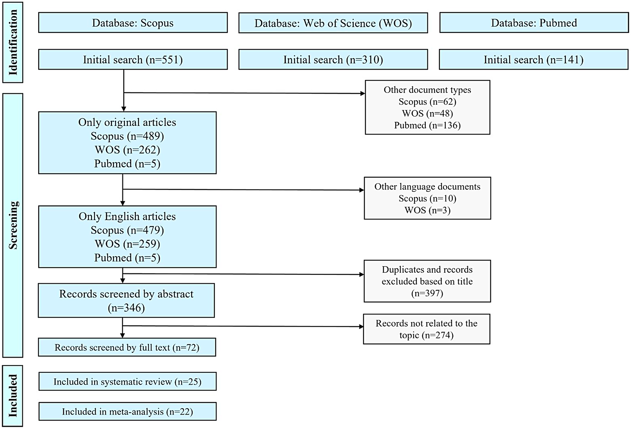 Antimicrobial stewardship interventions in hospitalized adults with community-acquired pneumonia: a systematic review and meta-analysis