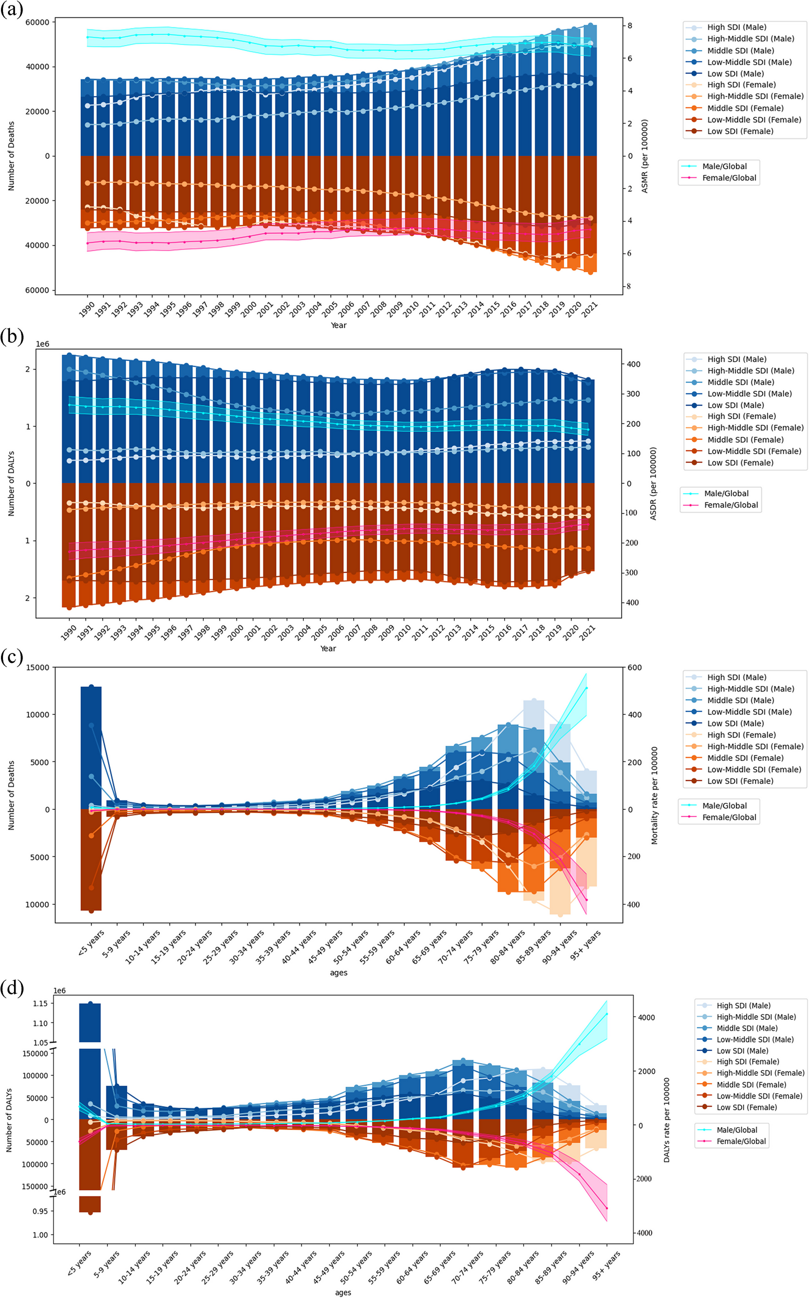 Global trends in -related lower respiratory infections from 1990 to 2021: findings from the 2021 global burden of disease report