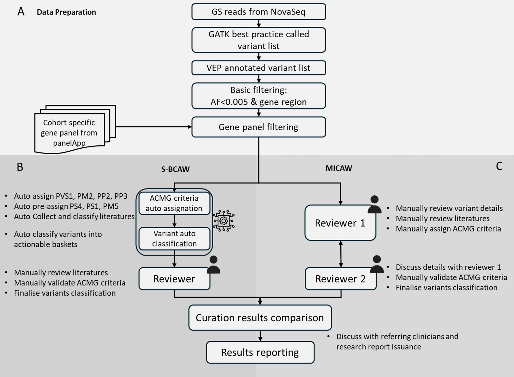 Accelerating genetic diagnostics in retinitis pigmentosa: implementation of a semi-automated bespoke cohort analysis workflow for Hong Kong Genome Project