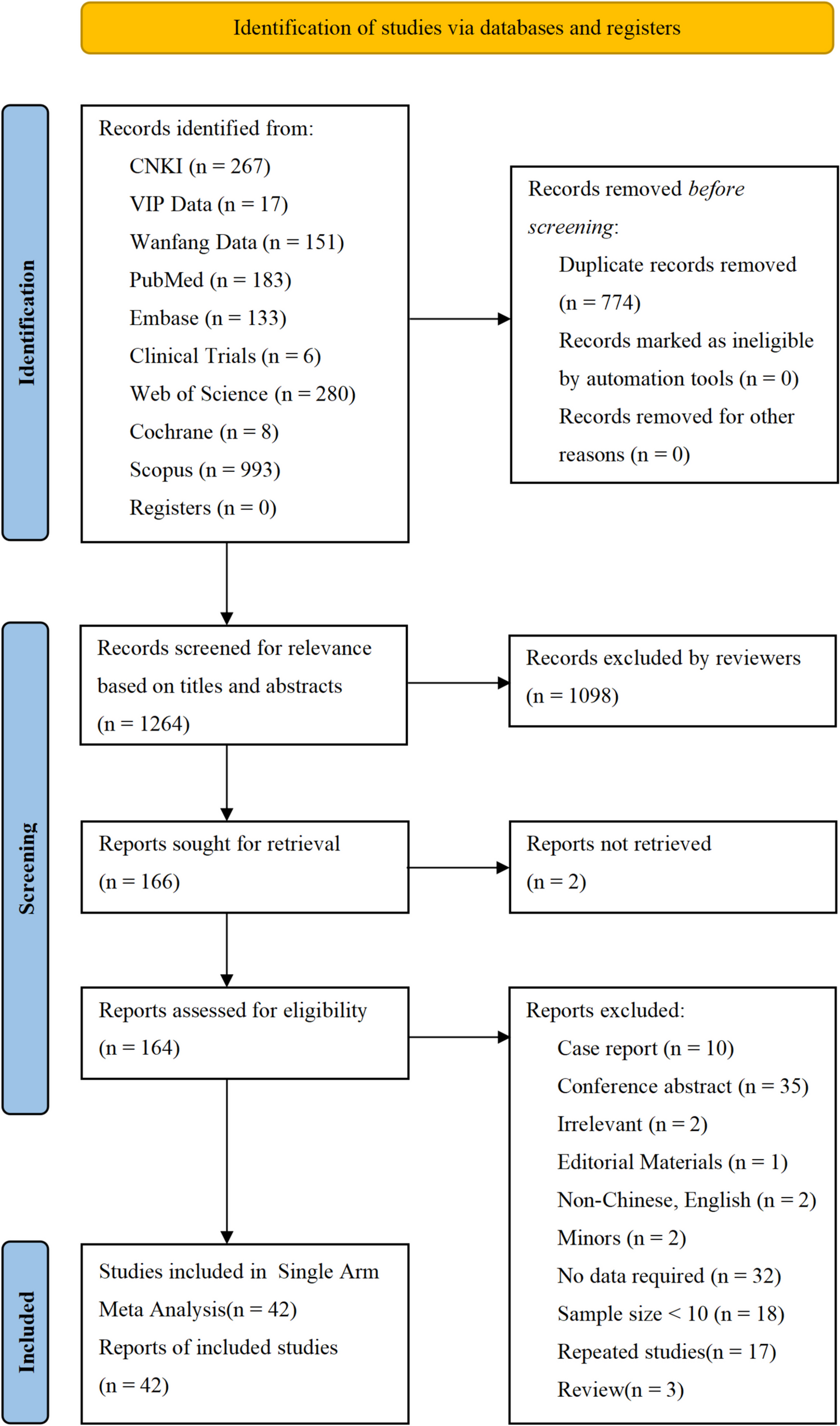Efficacy and safety of different dosages of rituximab for myasthenia gravis: a single-arm meta-analysis
