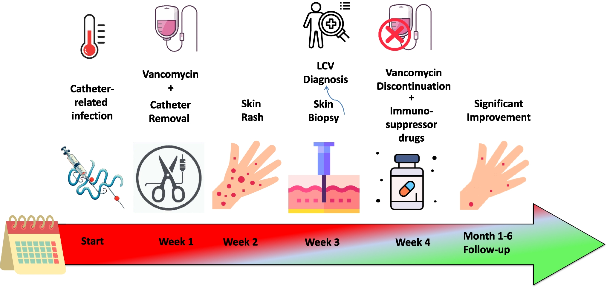 Vancomycin- induced leukocytoclastic vasculitis in a patient with end-stage renal disease: a case report and literature review