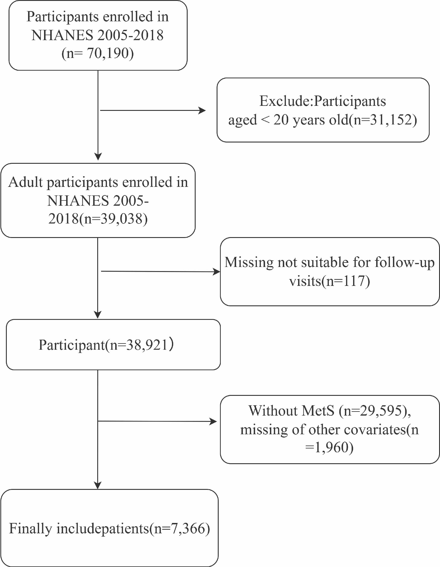 Association between social determinants of health with the all-cause and cause-specific (cancer and cardio-cerebrovascular) mortality among the population with metabolic syndrome: NHANES 2005–2018