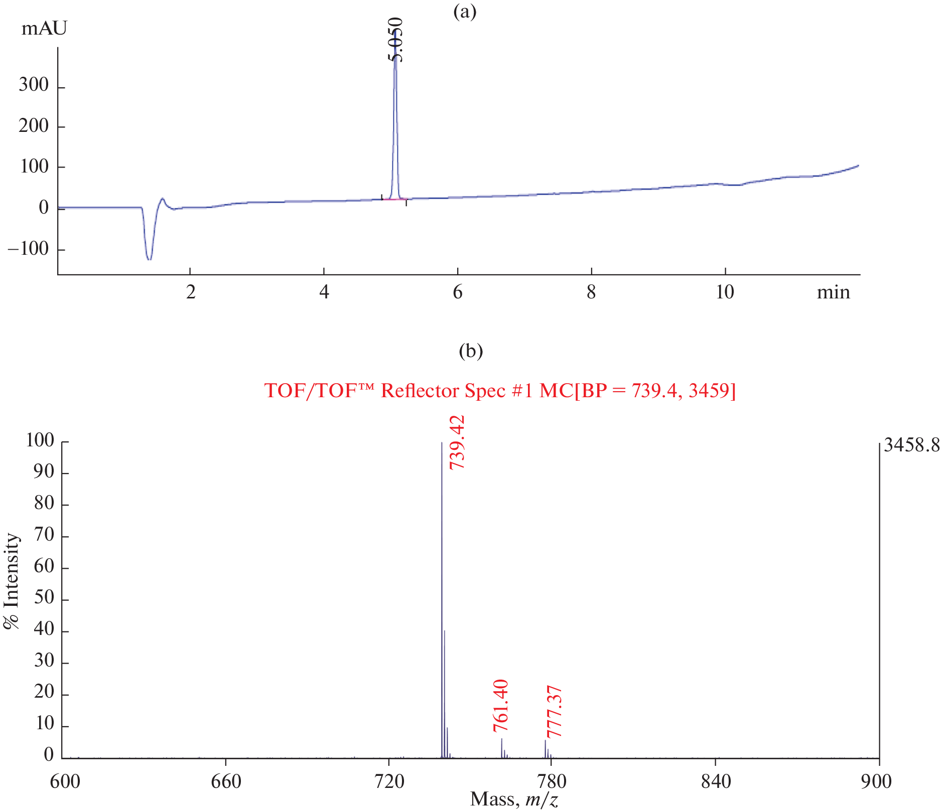 Novel Synthetic Kisspeptin Derivatives Impair Wound Healing in Breast Adenocarcinoma