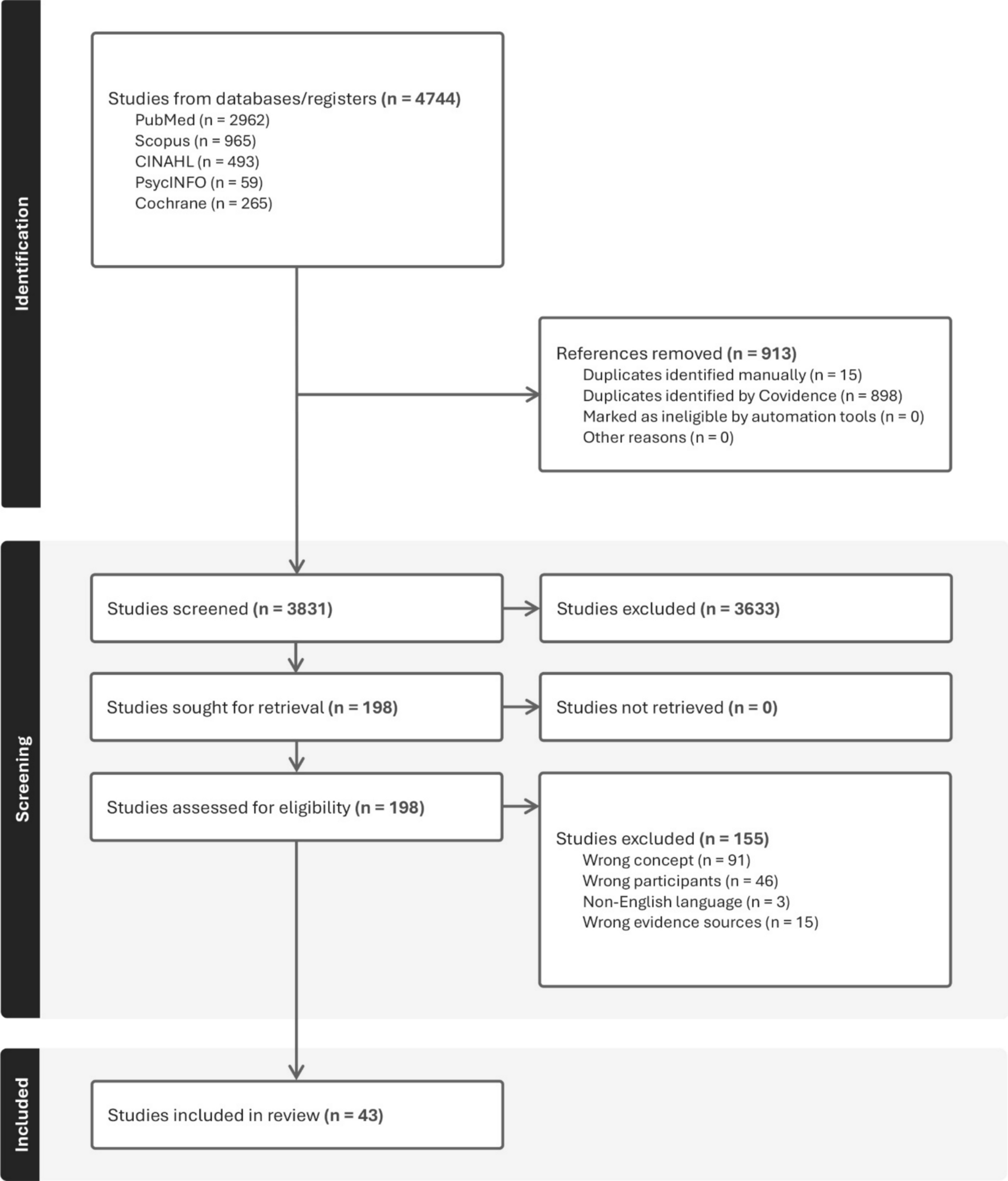 Supportive Care Needs and Related Interventions in Patients with Pancreatic Cancer and Their Informal Caregivers: A Scoping Review