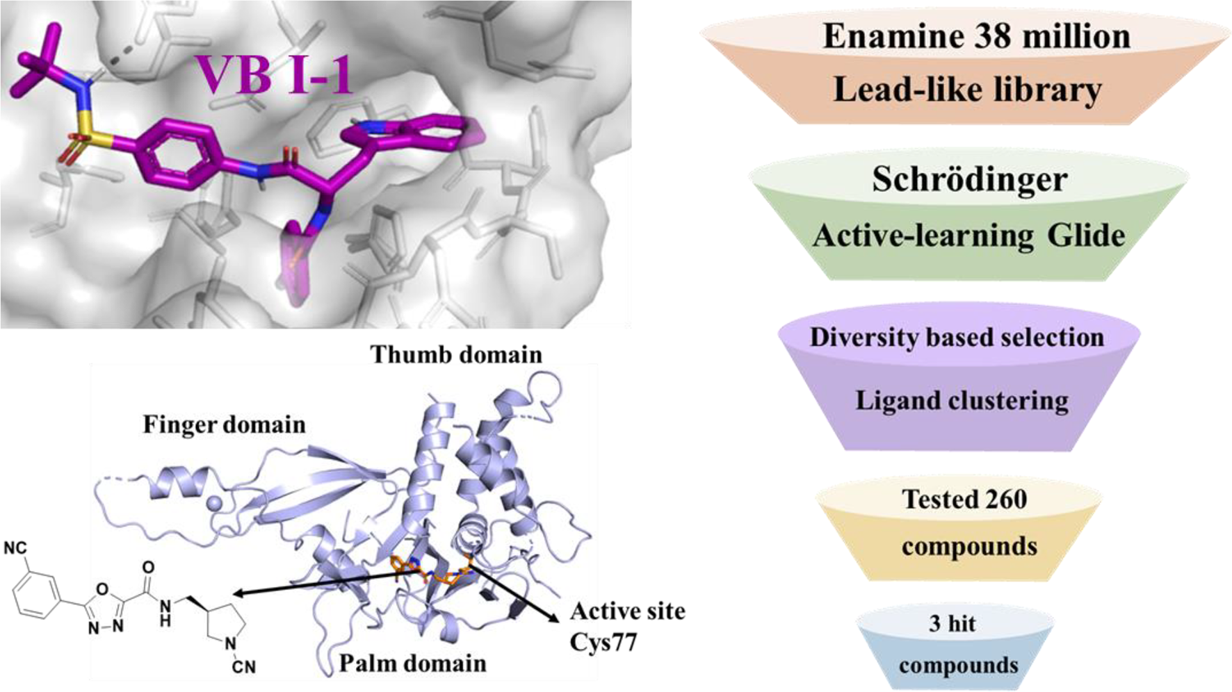 Structure-based discovery of novel non-covalent small molecule inhibitors of USP30
