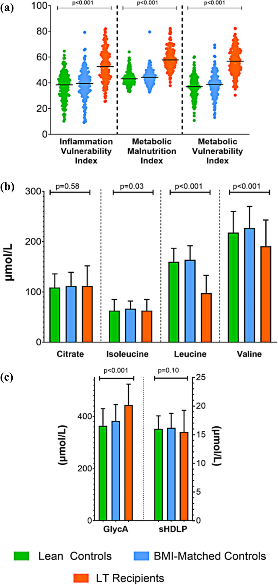 Liver Transplantation and Metabolic Dysfunction Associated Steatotic Liver Disease Is Associated with Markers of Metabolic Risk and Inflammation