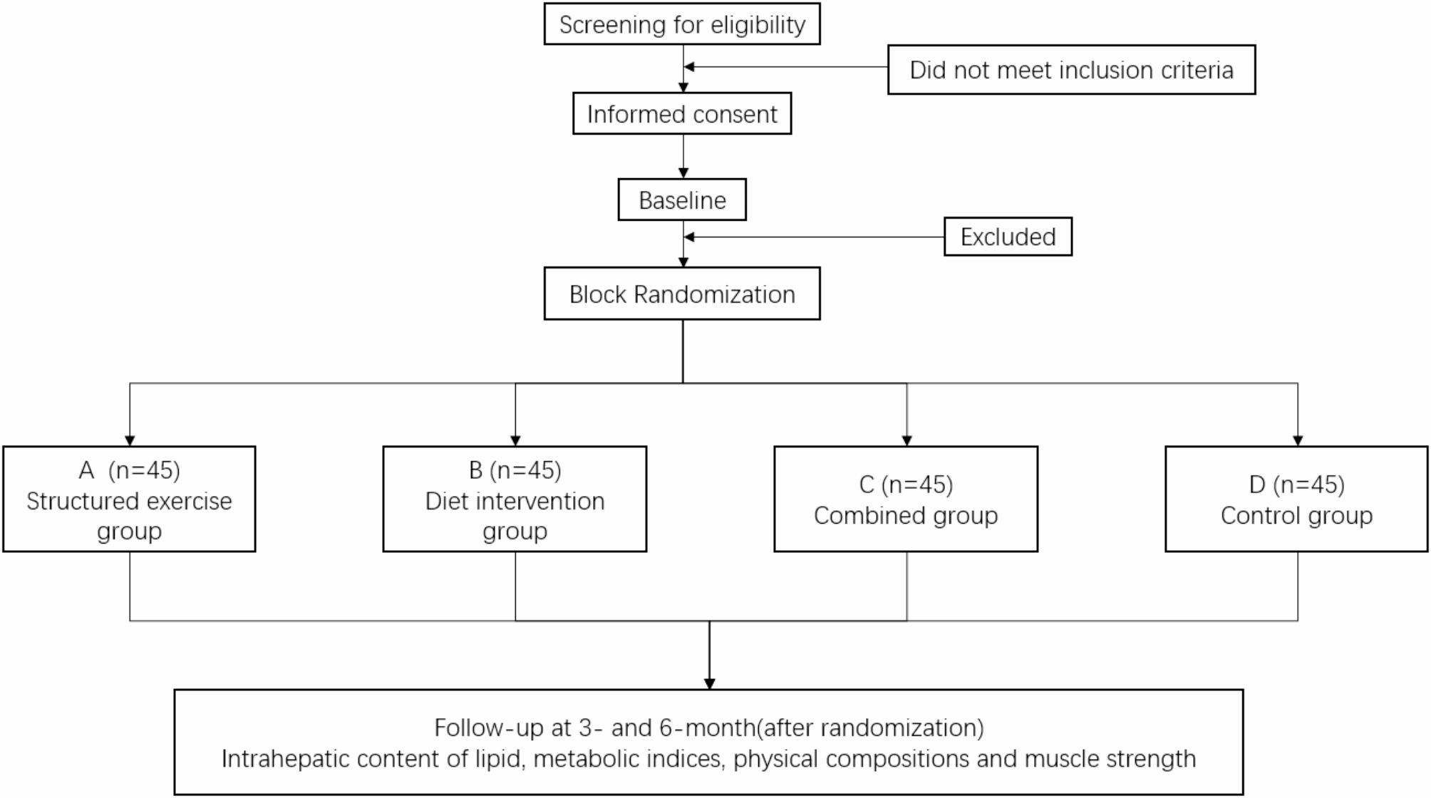 Efficacy of structured exercise and oat supplementation for treating non-alcoholic fatty liver disease: protocol of a randomized controlled trial