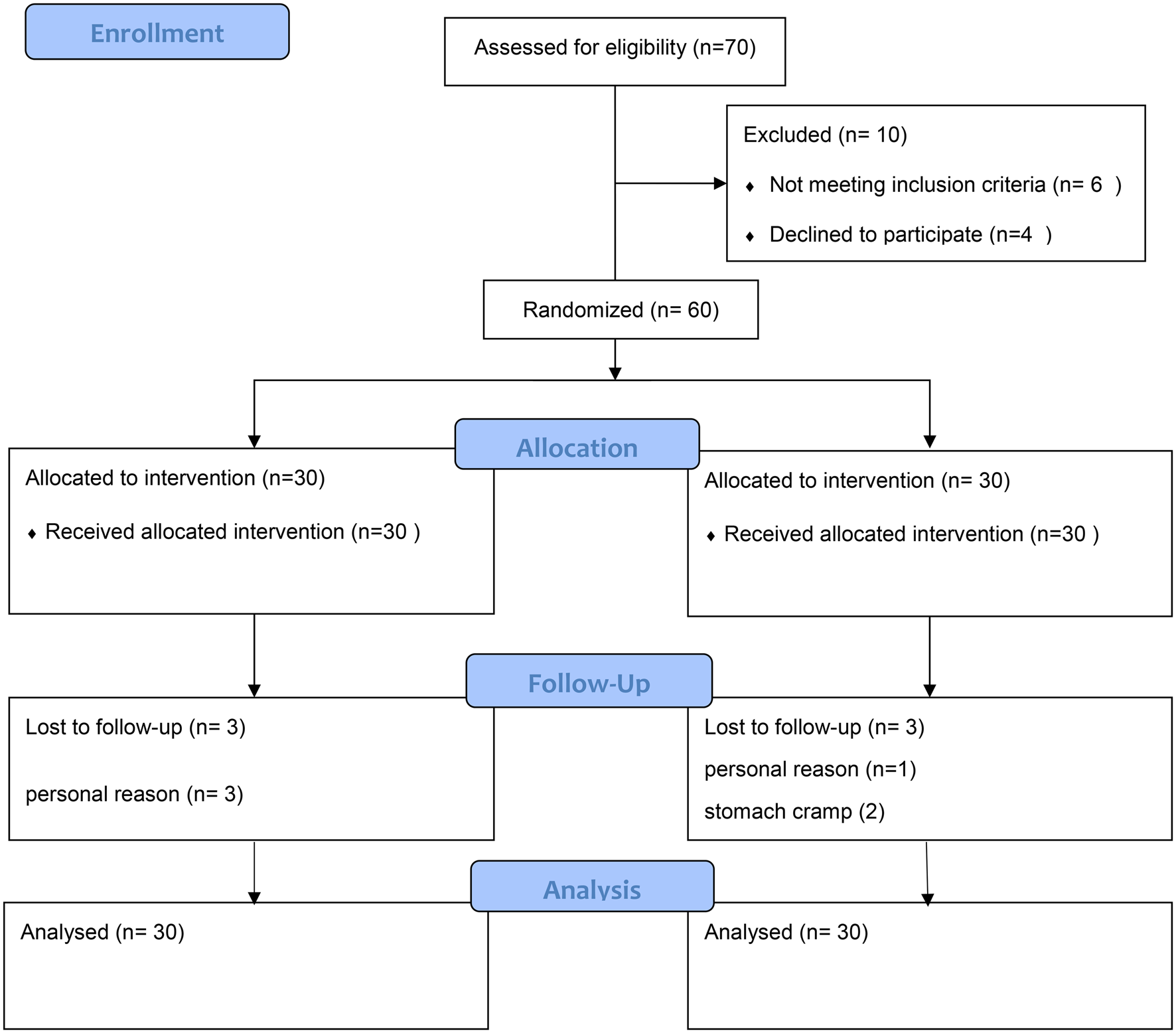 Effects of Spirulina (Arthrospira) platensis supplementation on intestinal permeability, antioxidant and inflammatory markers, quality of life and disease severity in patients with constipated-predominant irritable bowel syndrome: a randomized double‑blind, placebo‑controlled trial