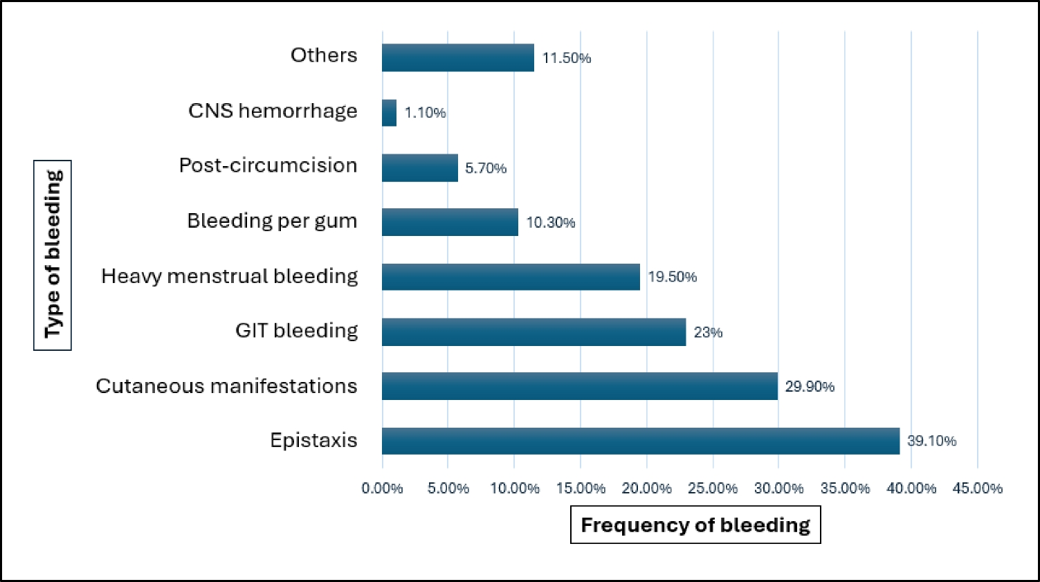 Glanzmann thrombasthenia: a multi-center study of demographics, clinical spectrum, and treatment efficacy