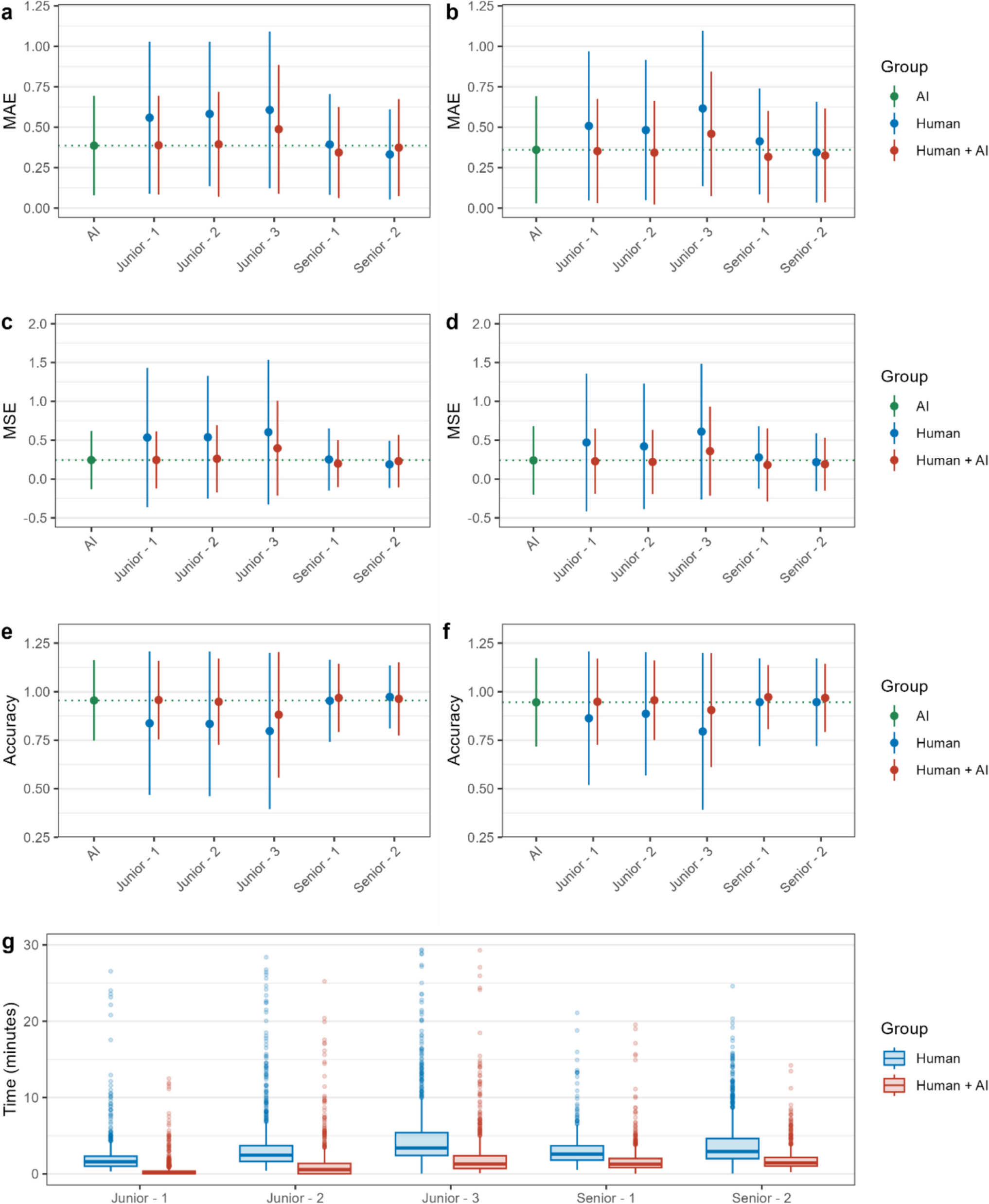AI-powered automated X-ray bone age analyzer for assisting bone age assessment in Chinese children and adolescents: accuracy, consistency, and time efficiency