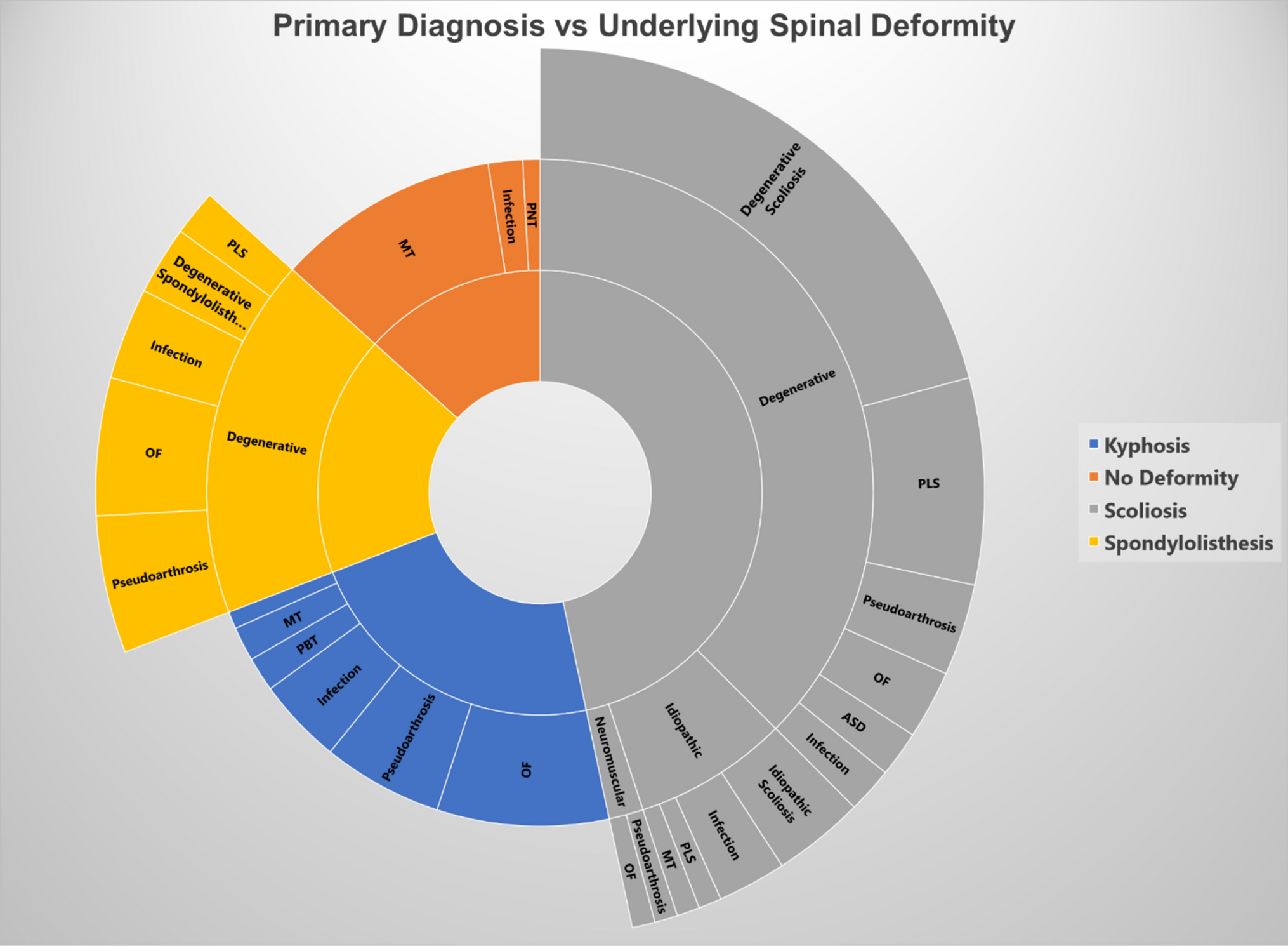 Modalities of failure of cement-augmented pedicle screws