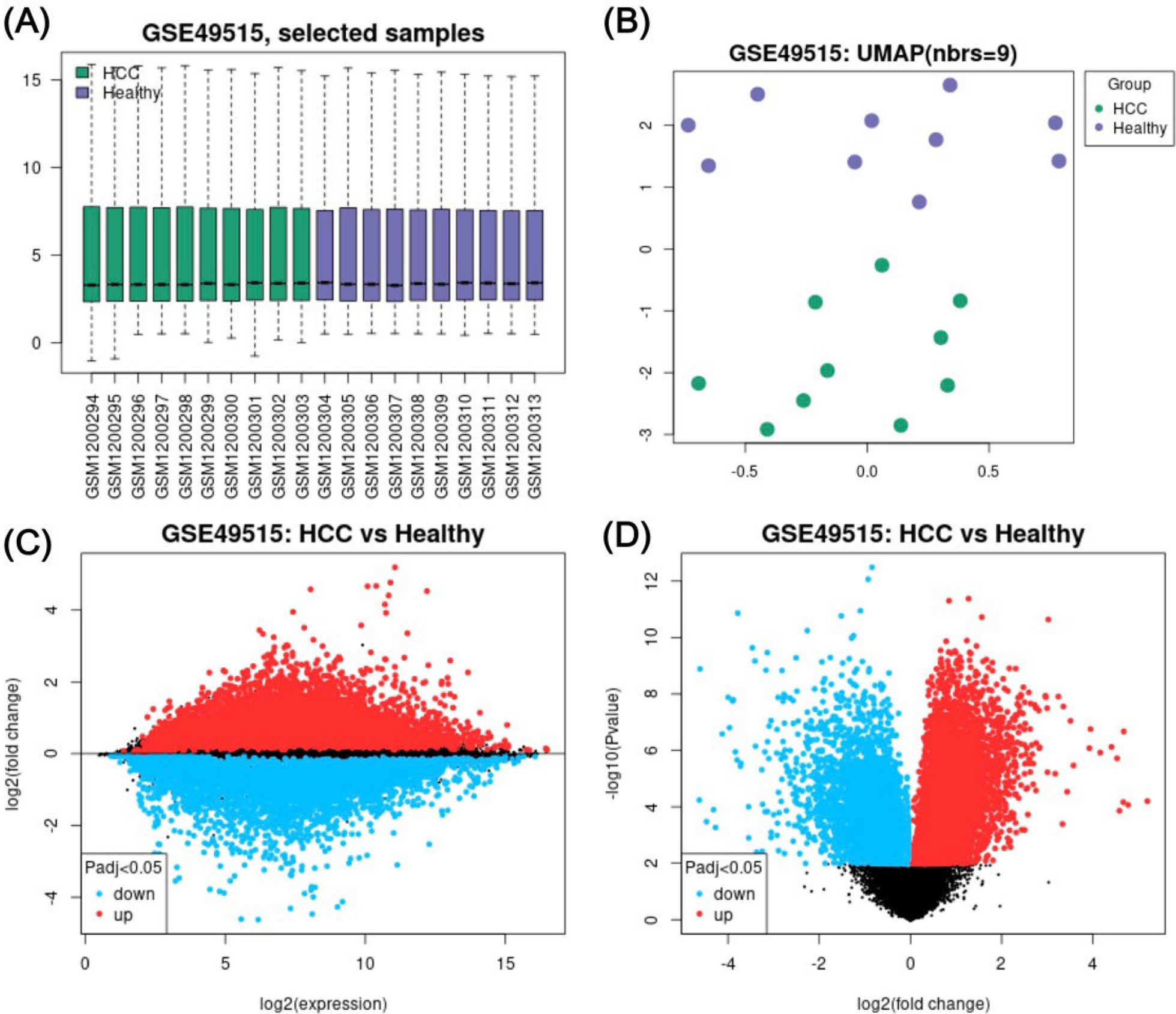 Bioinformatics-driven identification of key non-invasive prognostic biomarkers in hepatocellular carcinoma