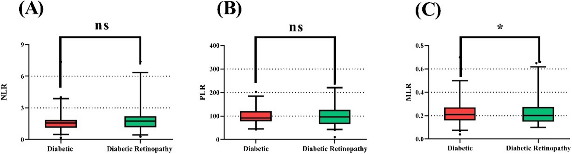 Factor V Leiden and MTHFR C677 T polymorphisms and inflammation markers in diabetic retinopathy patients