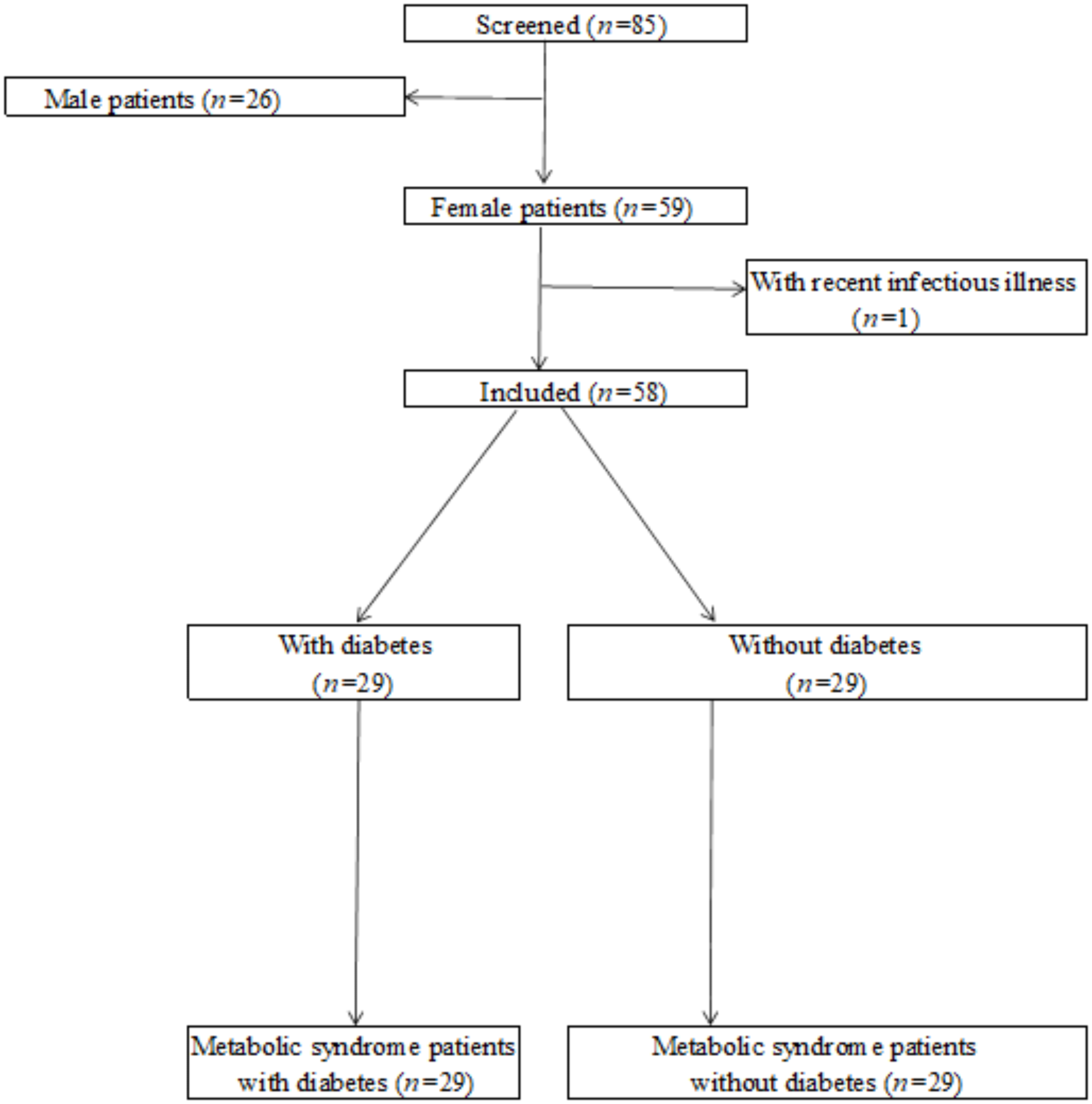 Influence of sleeve gastrectomy on bone marrow fat in metabolic syndrome patients with and without diabetes: a prospective follow-up study