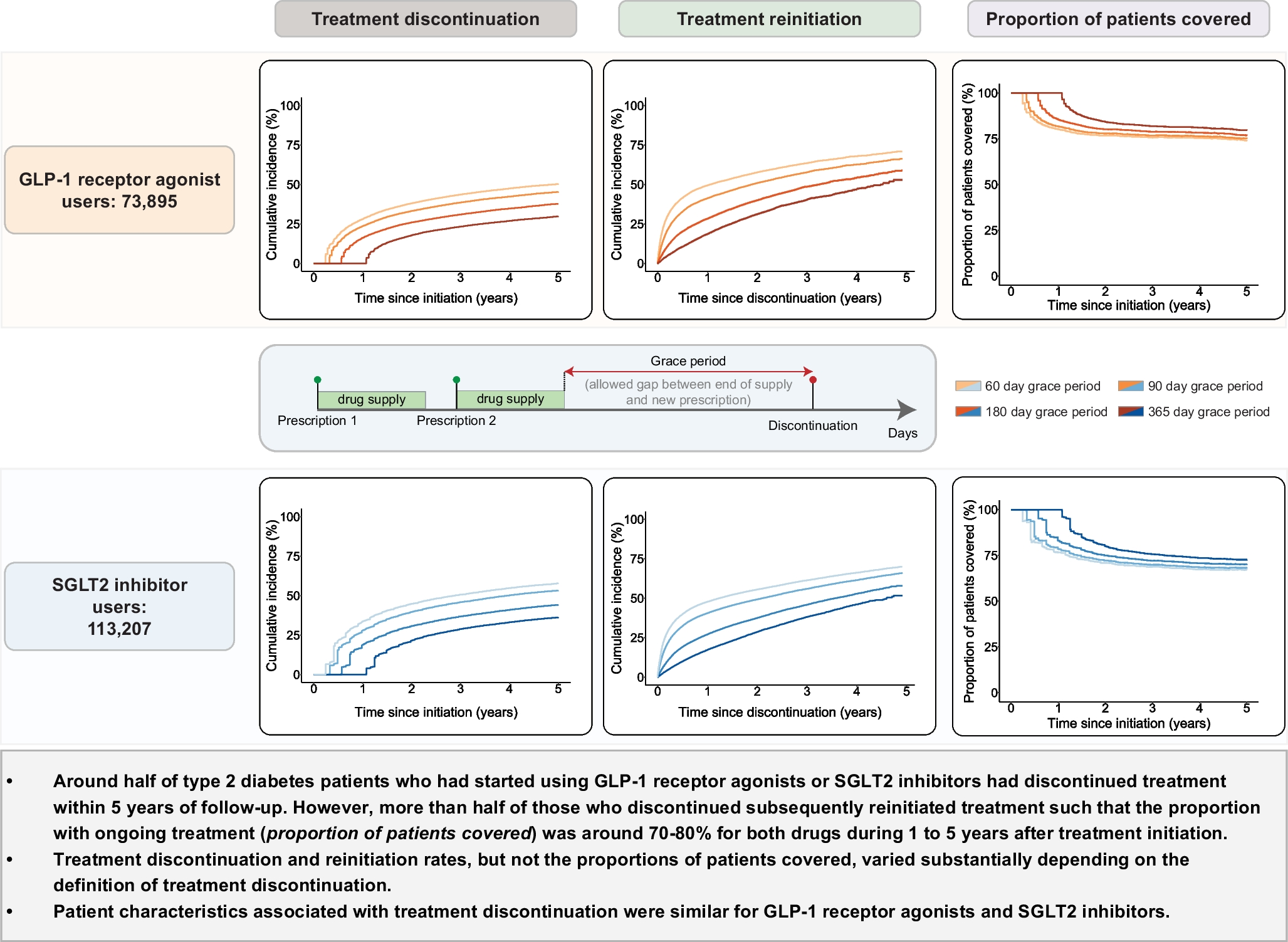 Treatment discontinuation among users of GLP-1 receptor agonists and SGLT2 inhibitors in a national population of individuals with type 2 diabetes