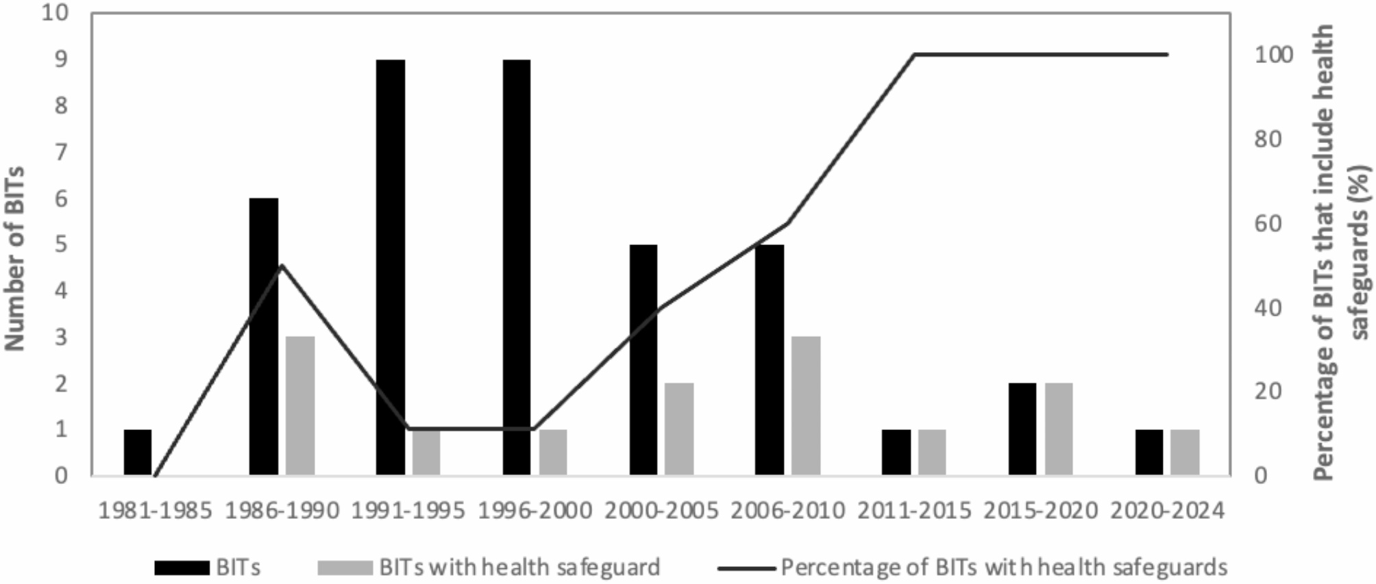 Safeguarding health in bilateral investment treaties: the Uruguayan experience