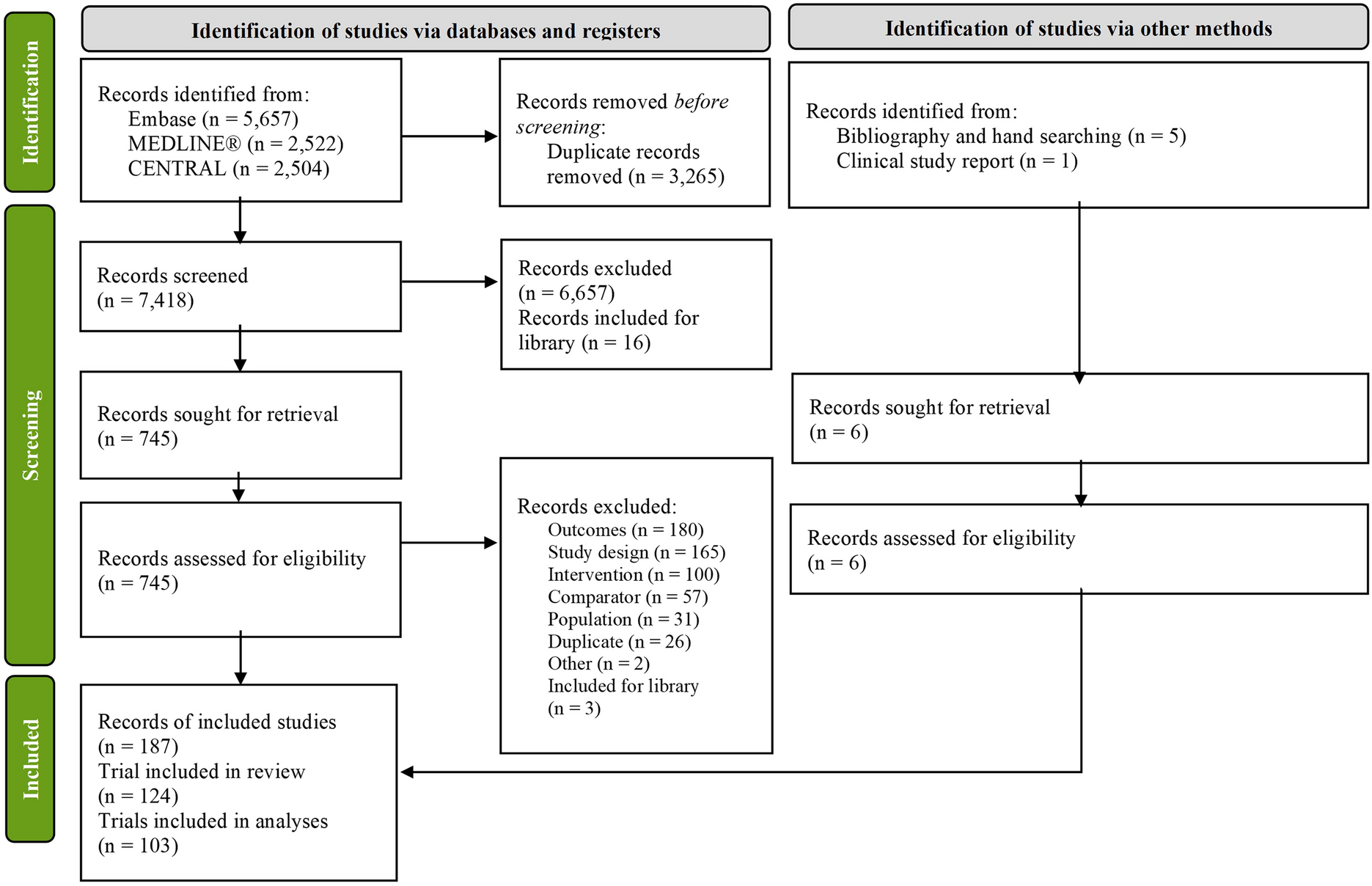 Biologics for the Treatment of Moderate-to-Severe Plaque Psoriasis: A Systematic Review and Network Meta-analysis