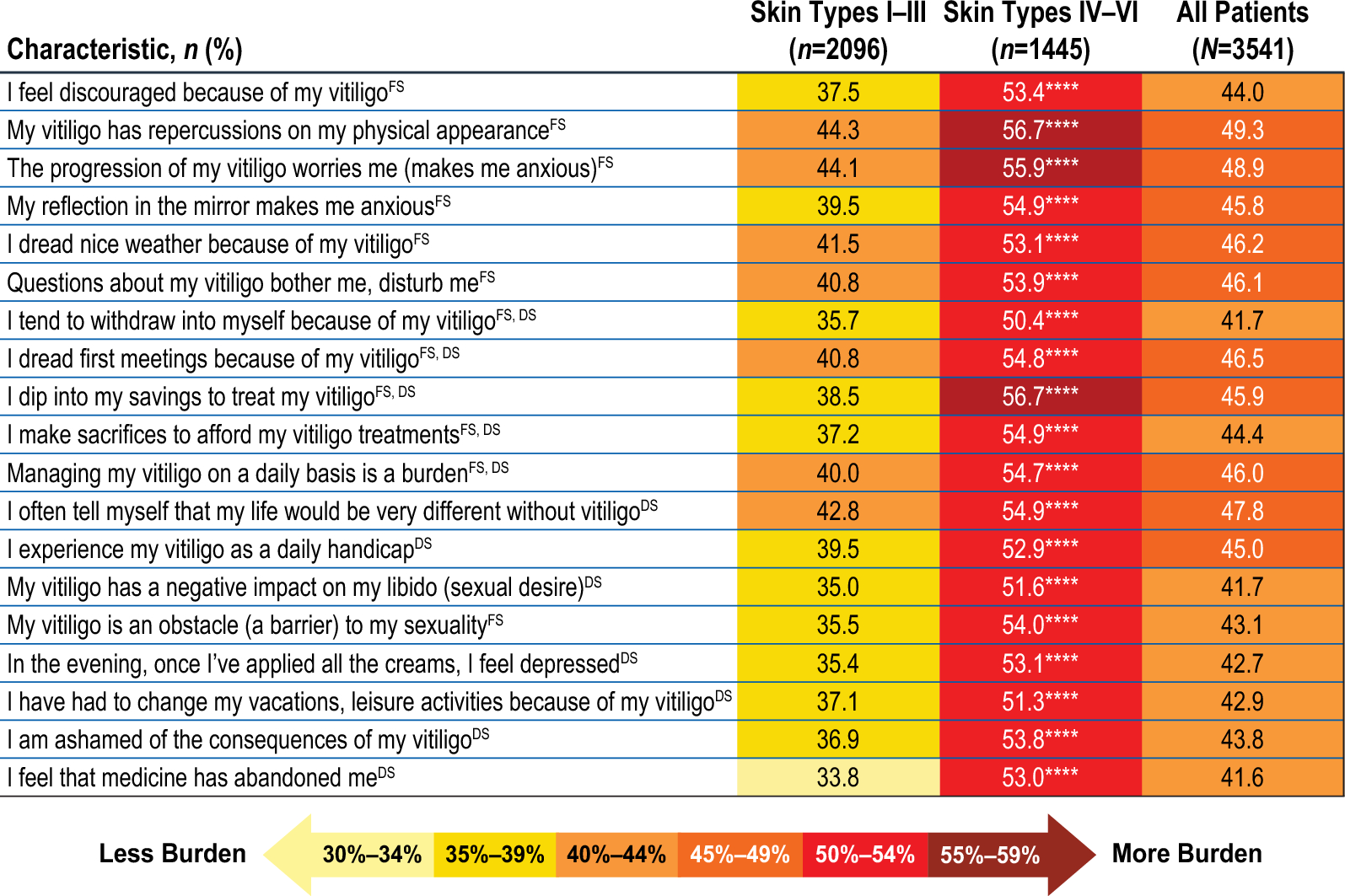 Mental Health and Psychosocial Burden Among Patients with Skin of Color Living with Vitiligo: Findings from the Global VALIANT Study