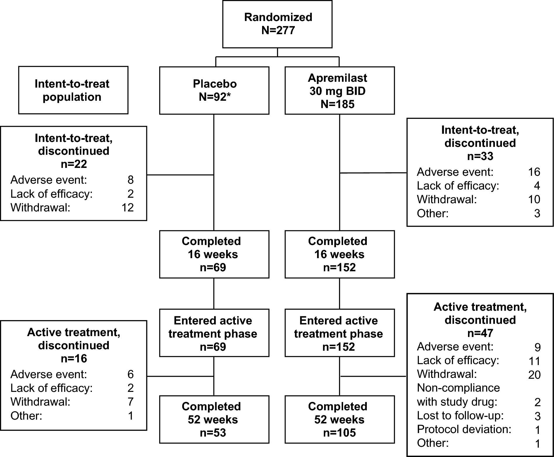 Efficacy and Safety of Apremilast Over 52 Weeks in Patients with Plaque Psoriasis in High-Impact Areas and Impaired Quality of Life