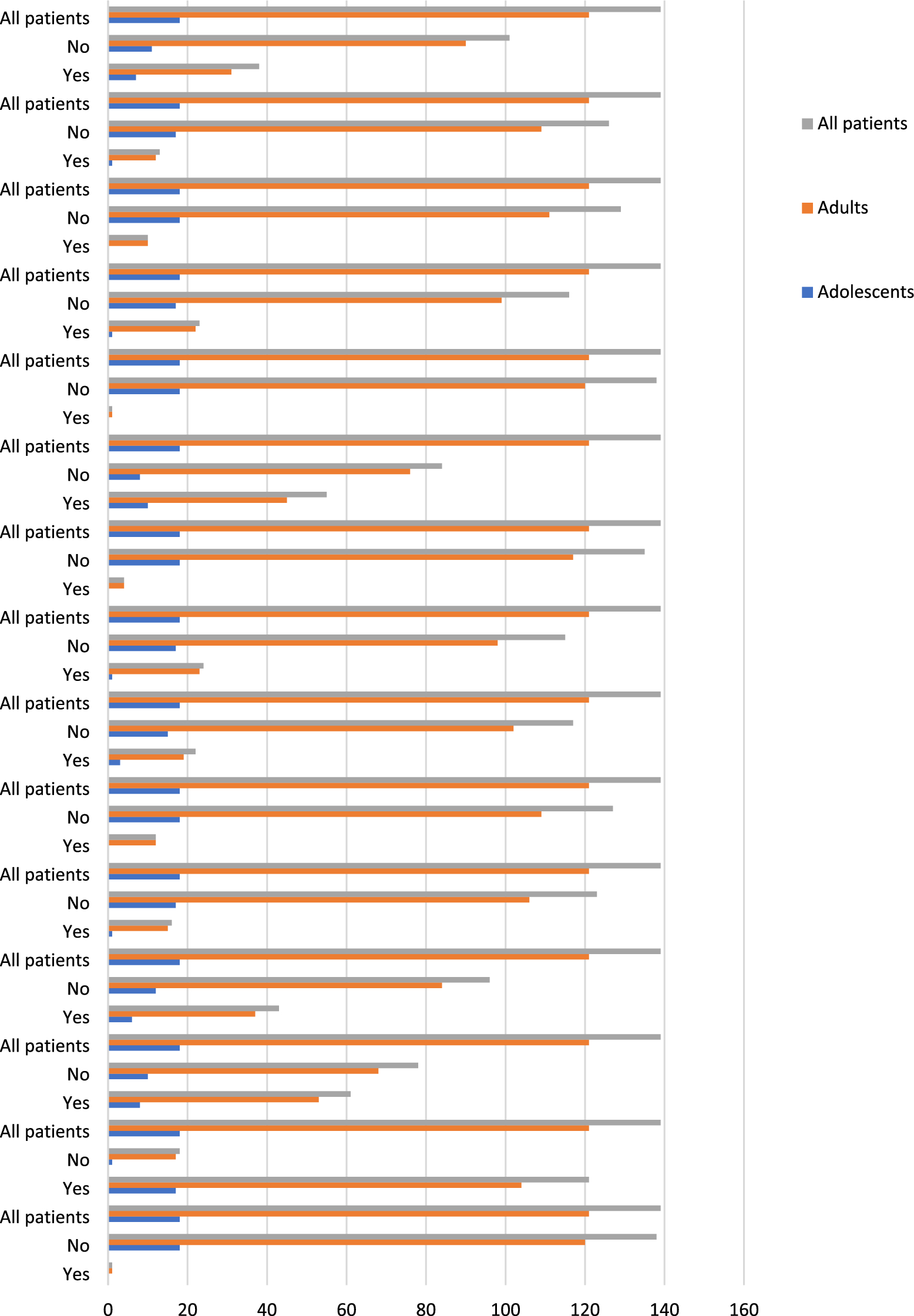 Multidimensional Burden of Moderate-to-Severe Atopic Dermatitis in Adolescent and Adult Patients from Portugal and Greece: Results from the Global Cross-Sectional Study MEASURE-AD