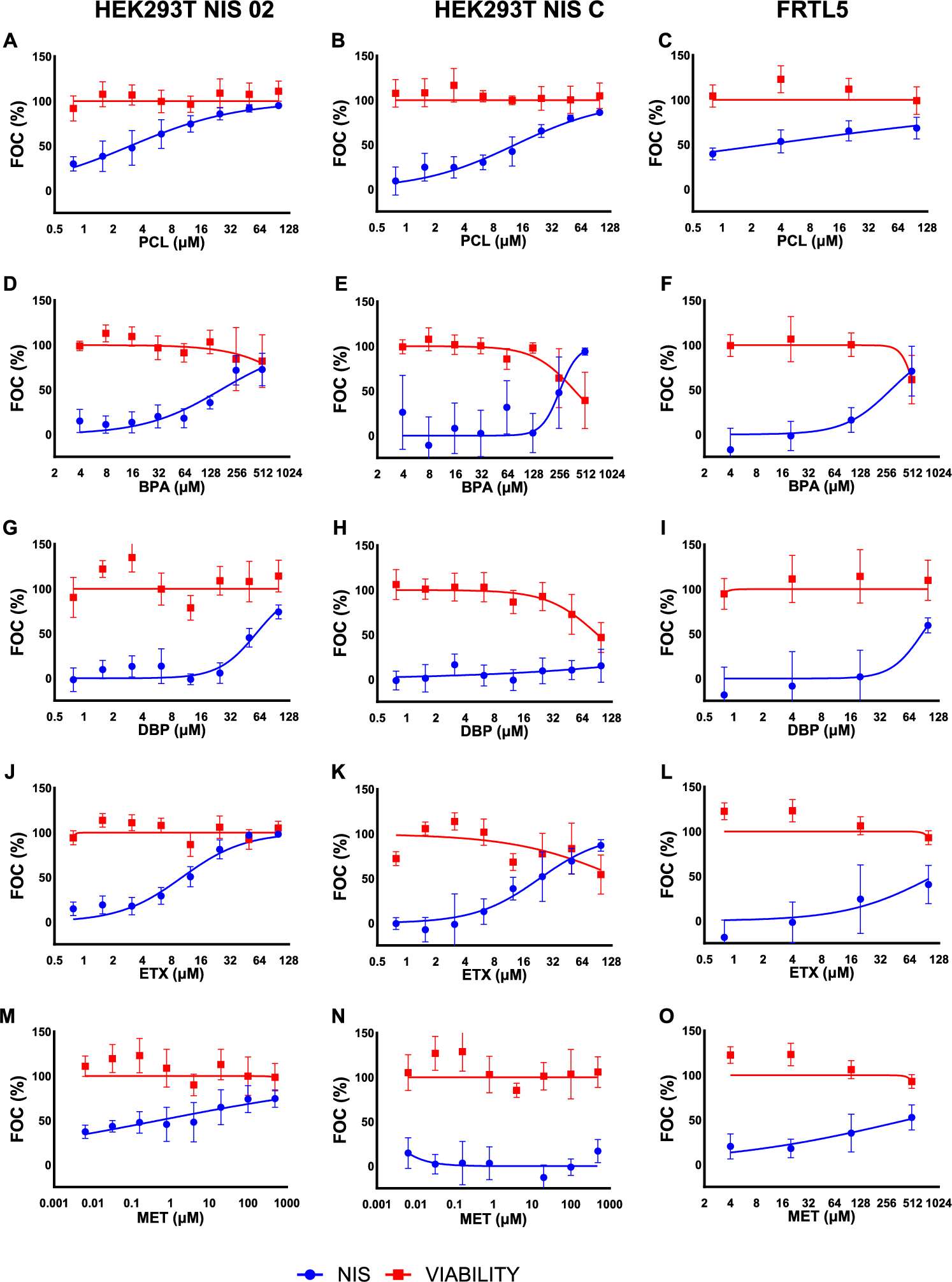 Advancing in vitro assessment of iodide uptake inhibition: integrating a novel biotransformation pretreatment step