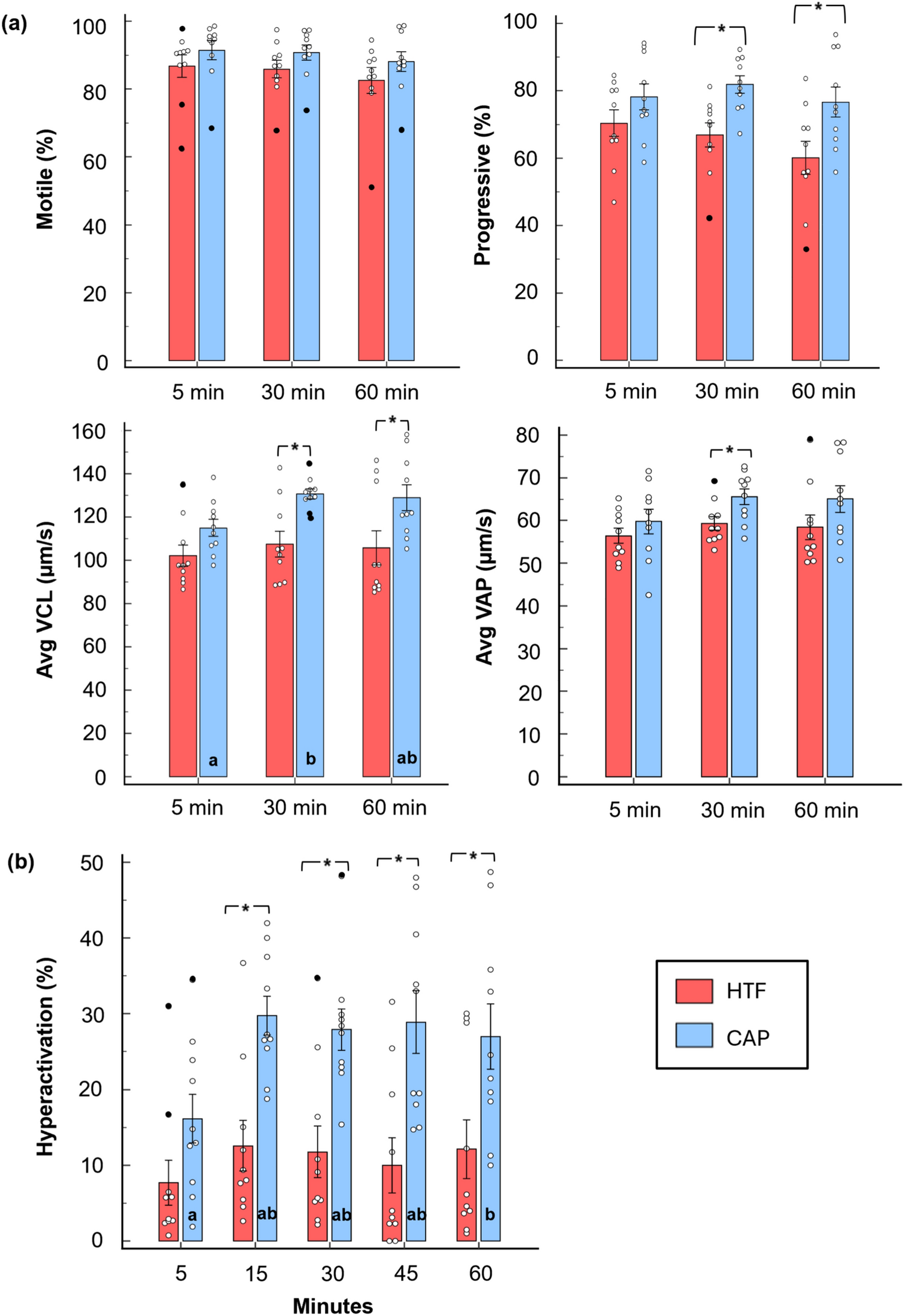 Human sperm as an in vitro toxicity model: a versatile tool for assessing the risk of environmental contaminants