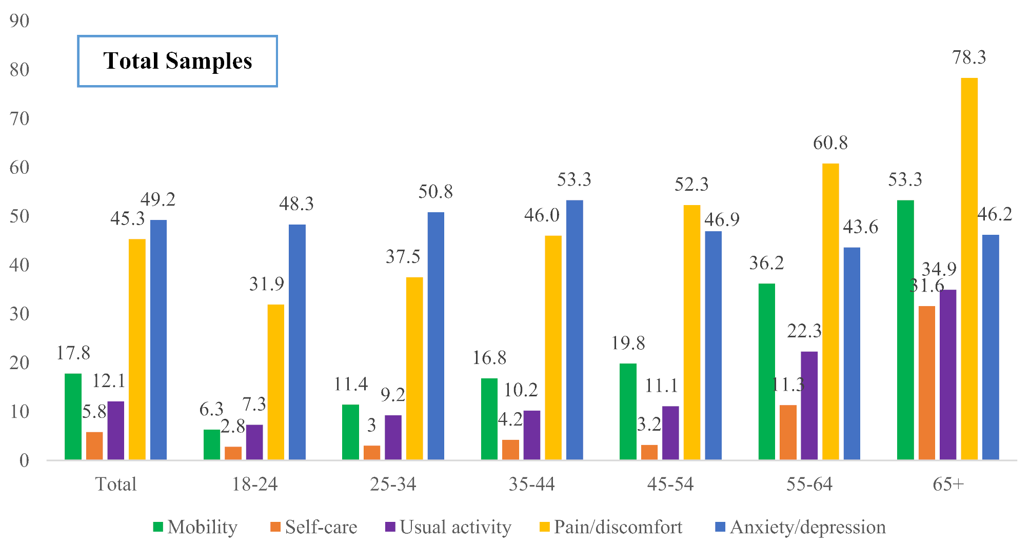 Population norms of health-related quality of life in Iran: findings from a national EQ-5D-5L study
