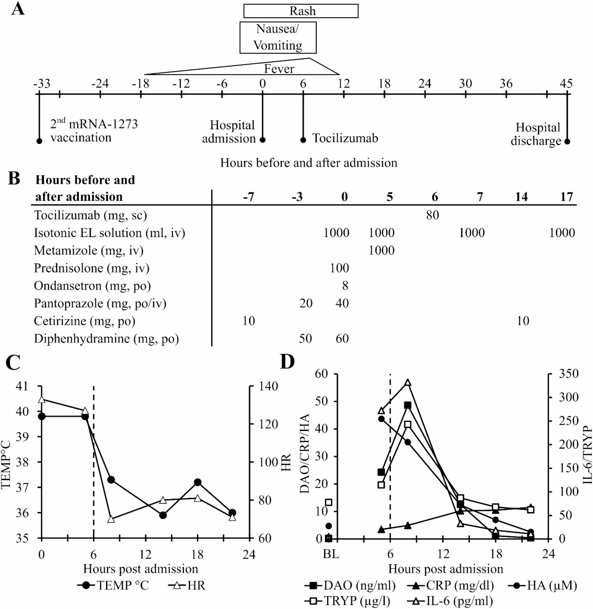 COVID-19 mRNA-1273 vaccination induced mast cell activation with strongly elevated Th cytokines in a systemic mastocytosis patient
