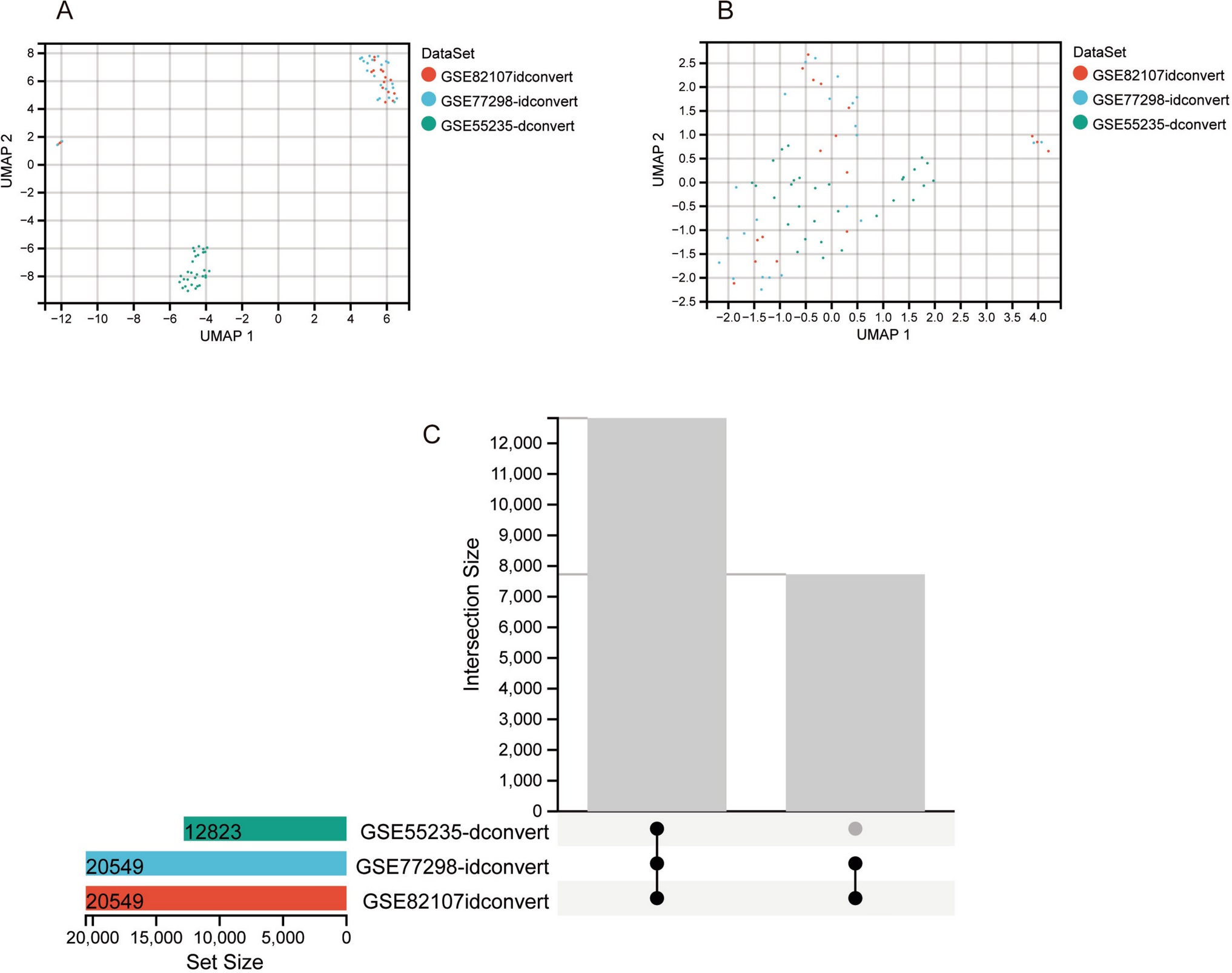 Identification of ferroptosis-related genes and potential drugs in osteoarthritis
