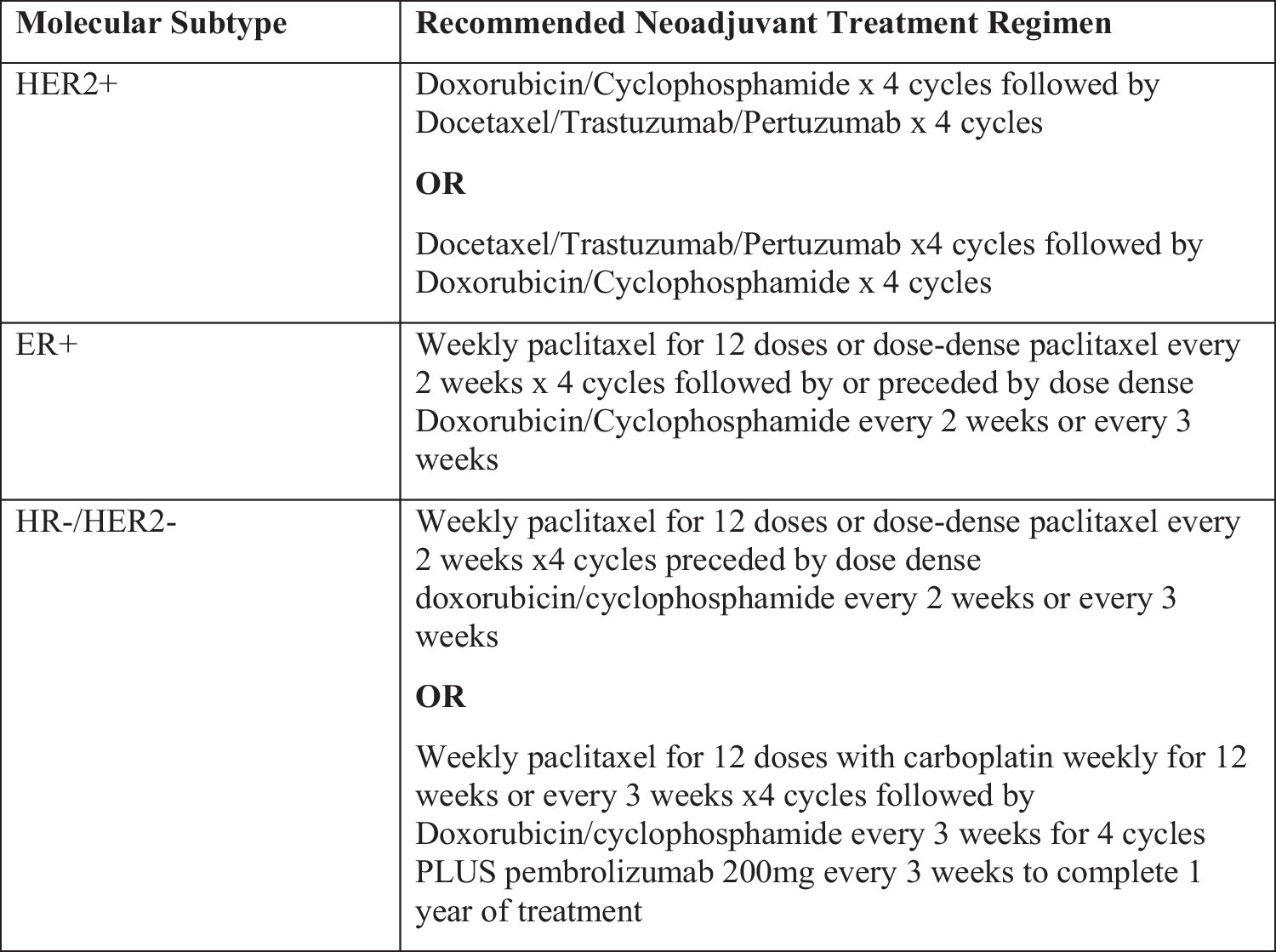 Updates in the Management of Inflammatory Breast Cancer