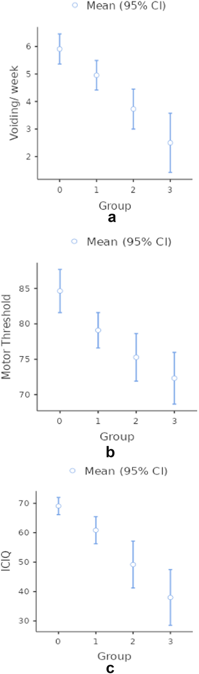Combined transcranial and sacral magnetic stimulation in primary monosymptomatic nocturnal enuresis: a randomized controlled study