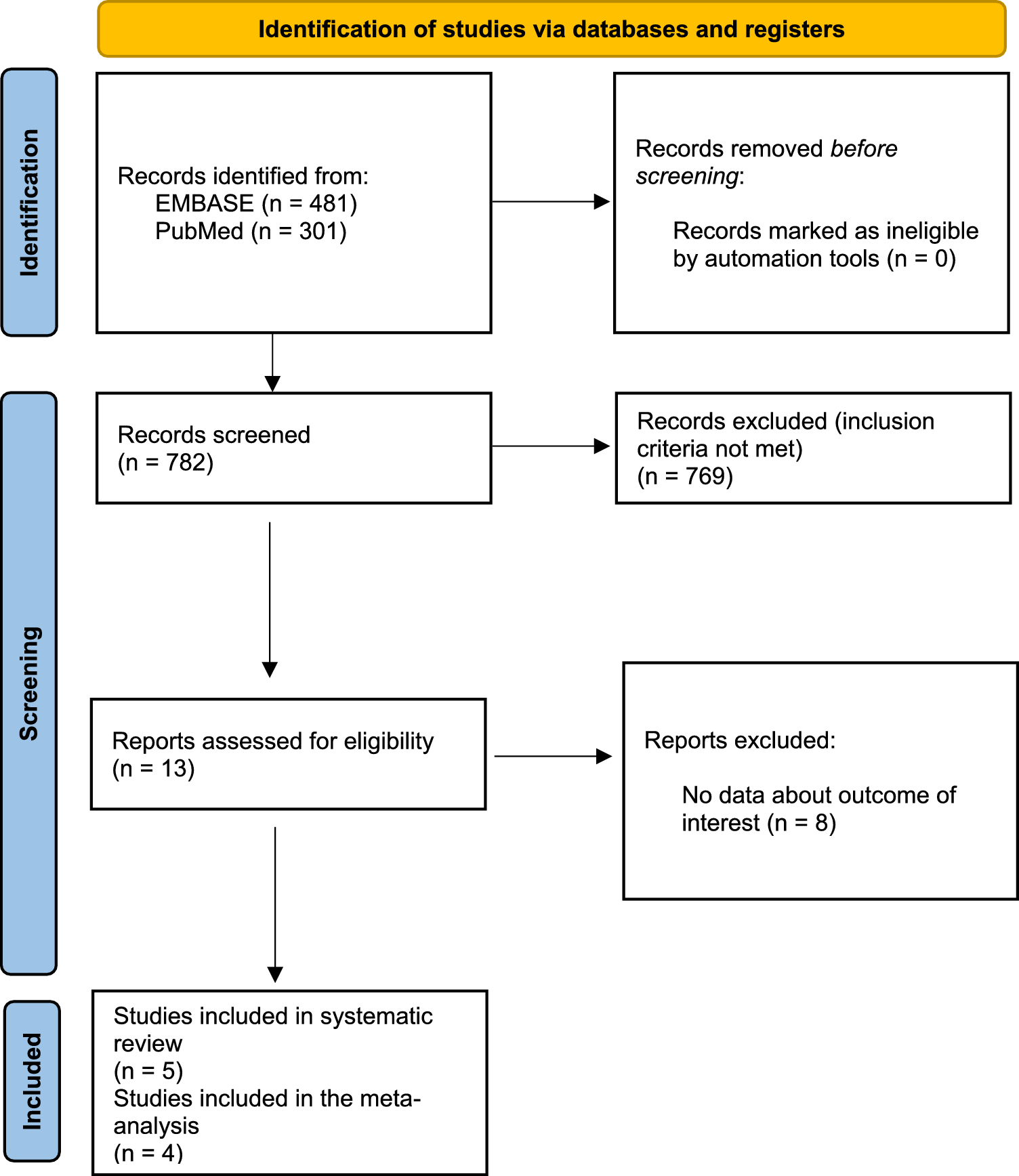 Risk of New-Onset Atrial Fibrillation in Opioid Users: A Systematic Review and Meta-Analysis on 24,006,367 Participants