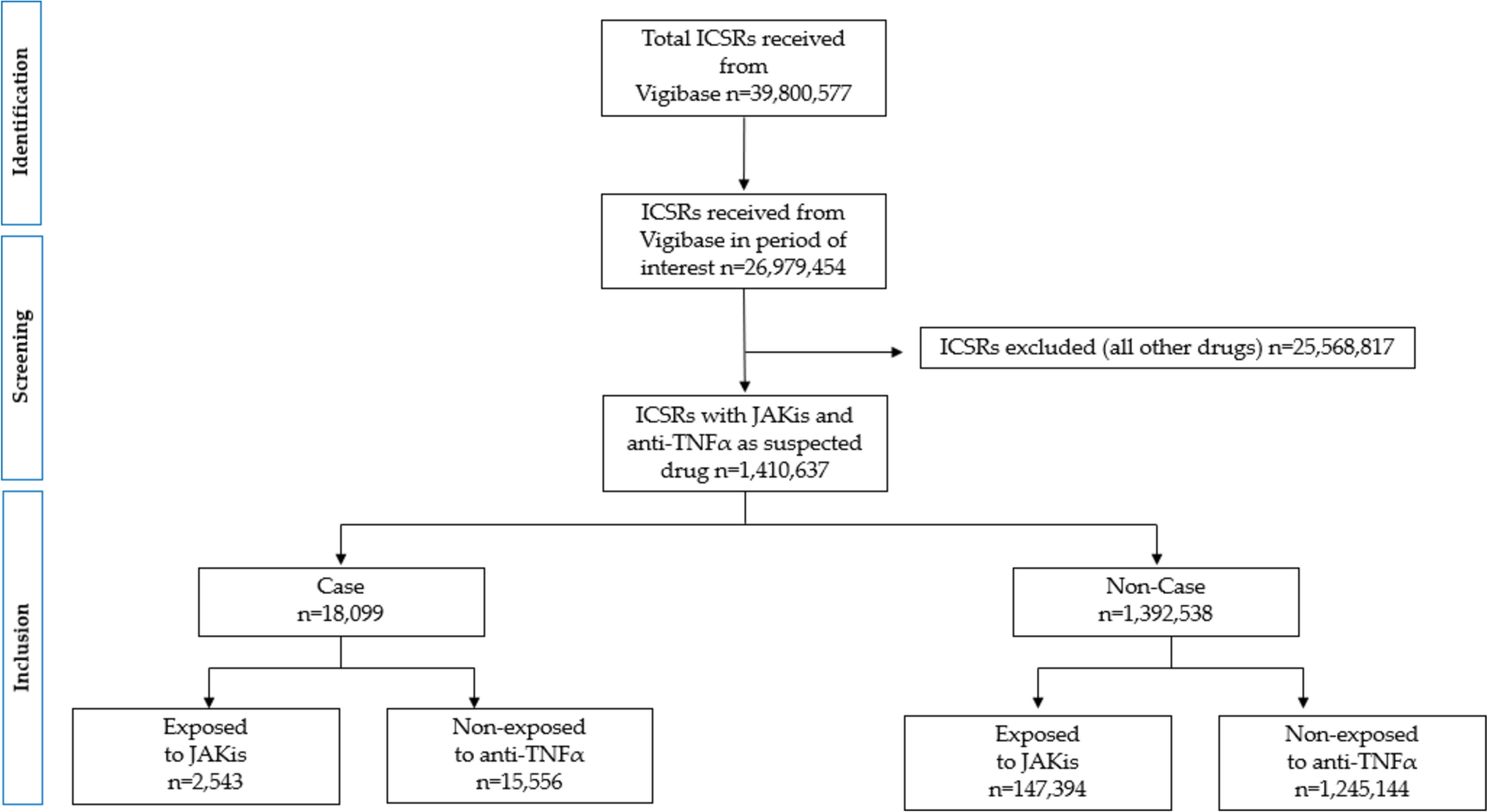 Major Adverse Cardiovascular Events Related to JAK Inhibitors: A Disproportionality Analysis Using the WHO Global Individual Case Safety Database