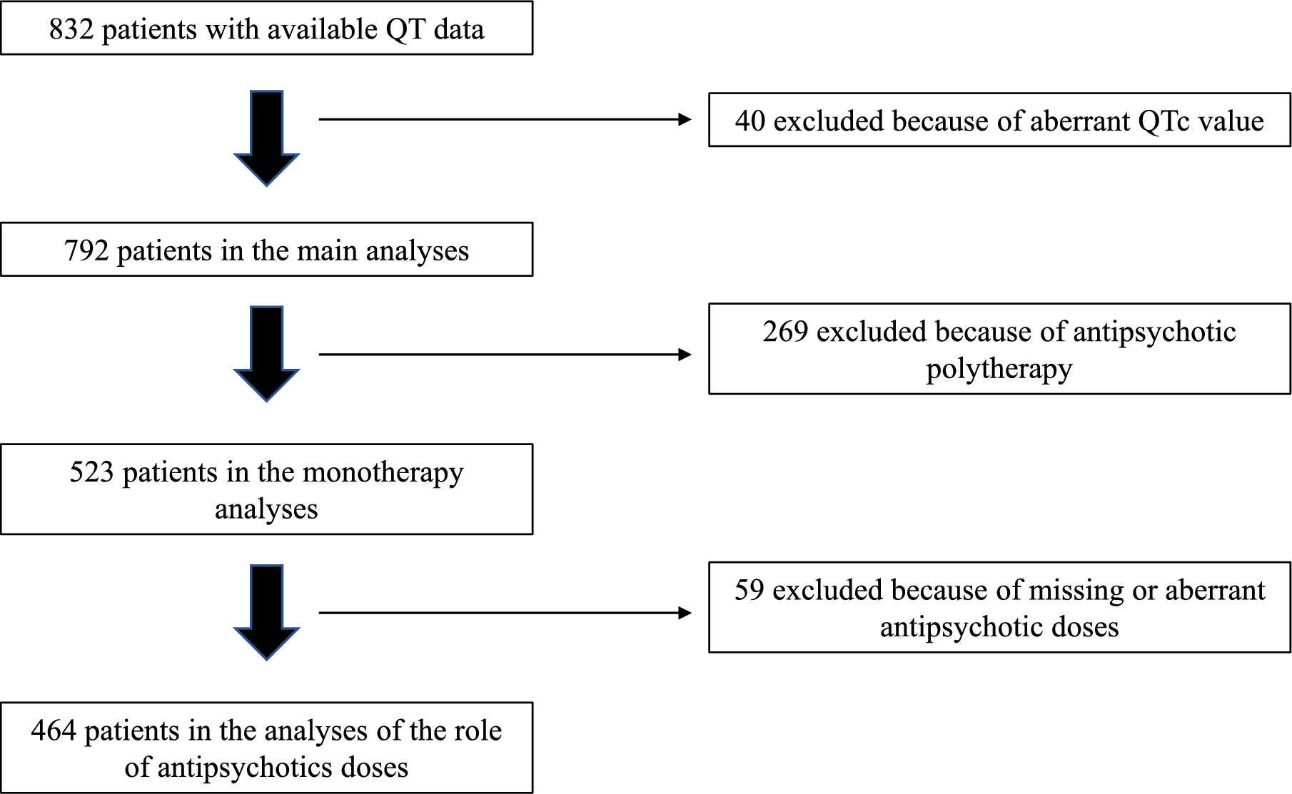 QT Interval, Antipsychotics and Correlates Among Patients with Schizophrenia: Cross-Sectional Data from the Multicentric Real-World FACE-SZ