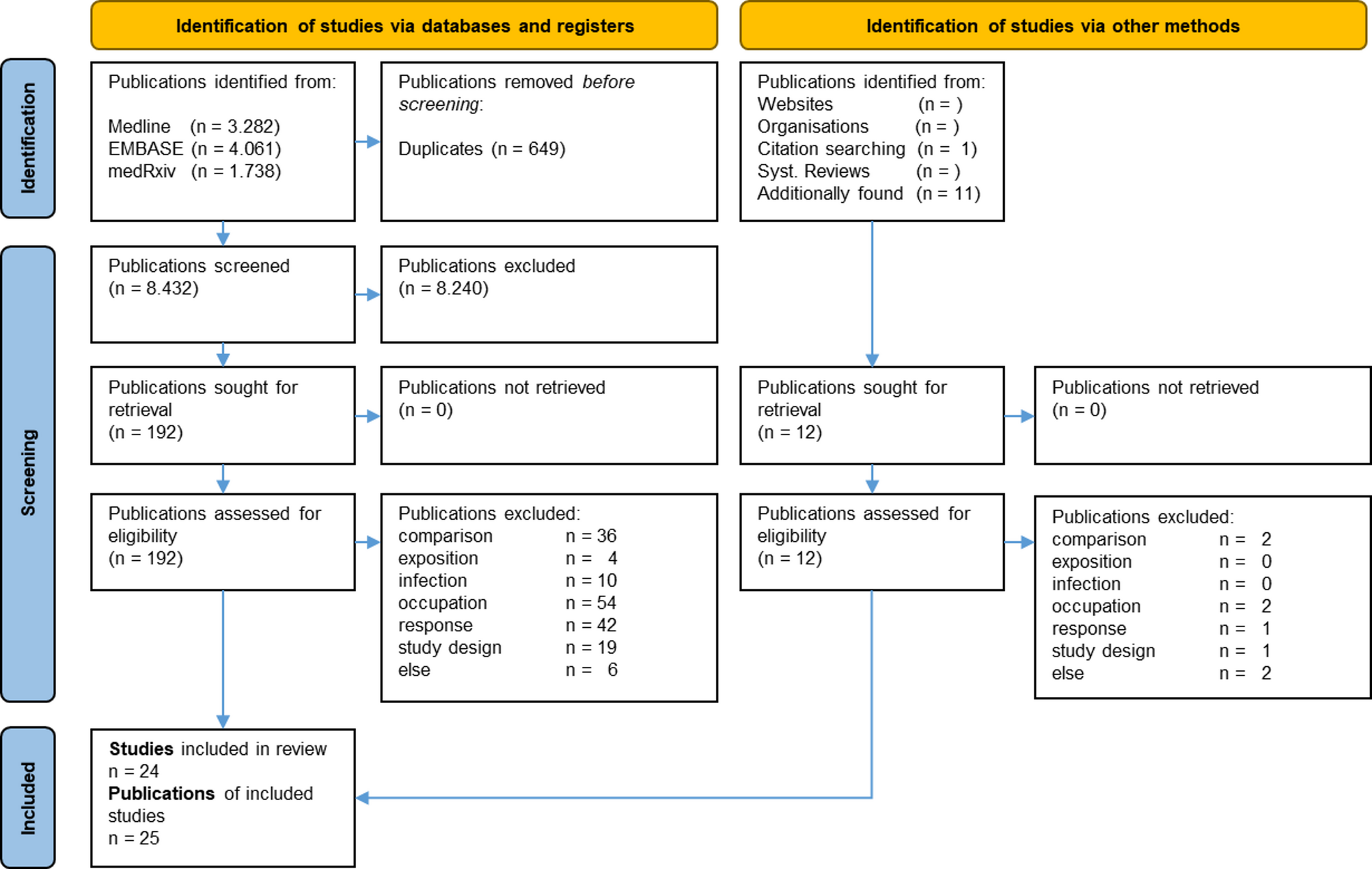 SARS-CoV-2 infection risk by non-healthcare occupations: a systematic review and meta-analysis