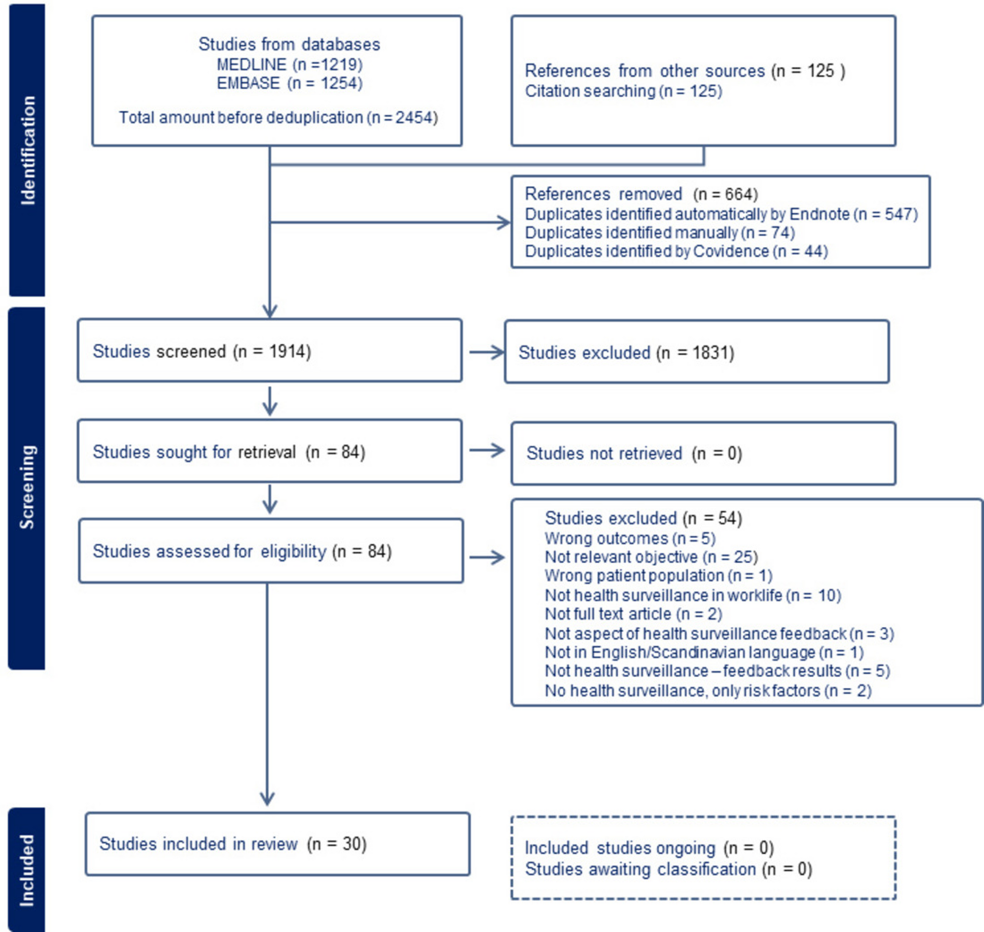 Communication aspects of feedback from workers’ health surveillance due to hand-arm vibration exposure − a scoping review