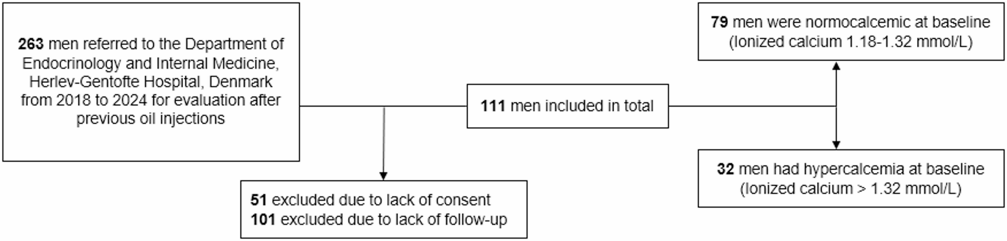 Longitudinal changes in minerals are influenced by immunosuppressive treatment in men with granuloma disease