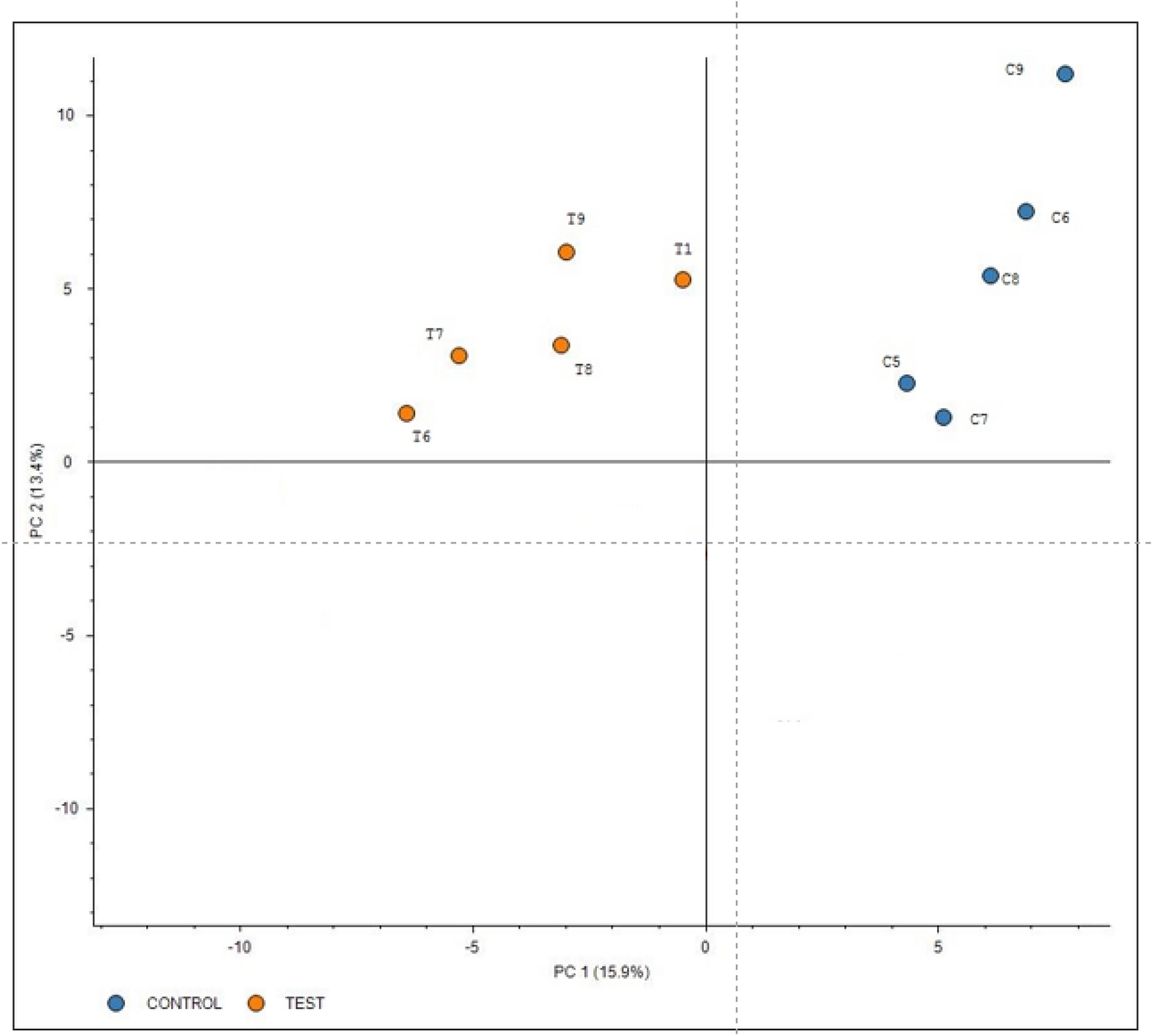 A proteomics approach to understand the hypomineralisation of second primary molars (HSPM). In-vitro study