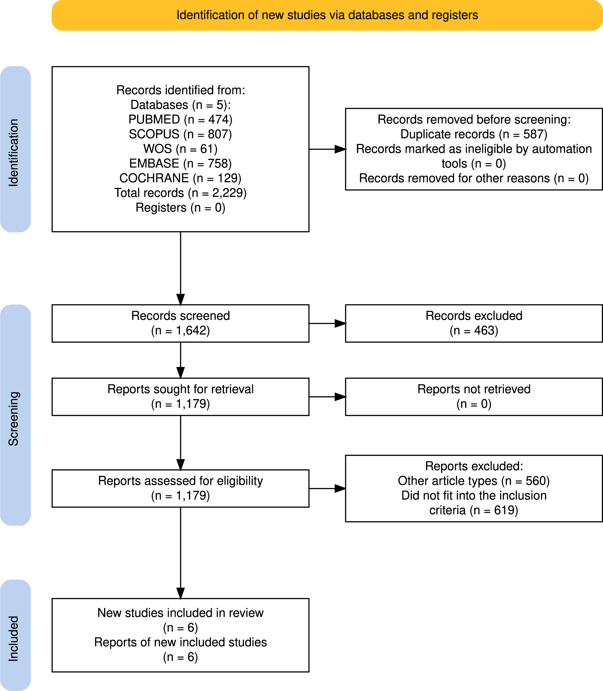A scoping review of proteomic alterations in molar-incisor hypomineralisation: insights from enamel and salivary composition