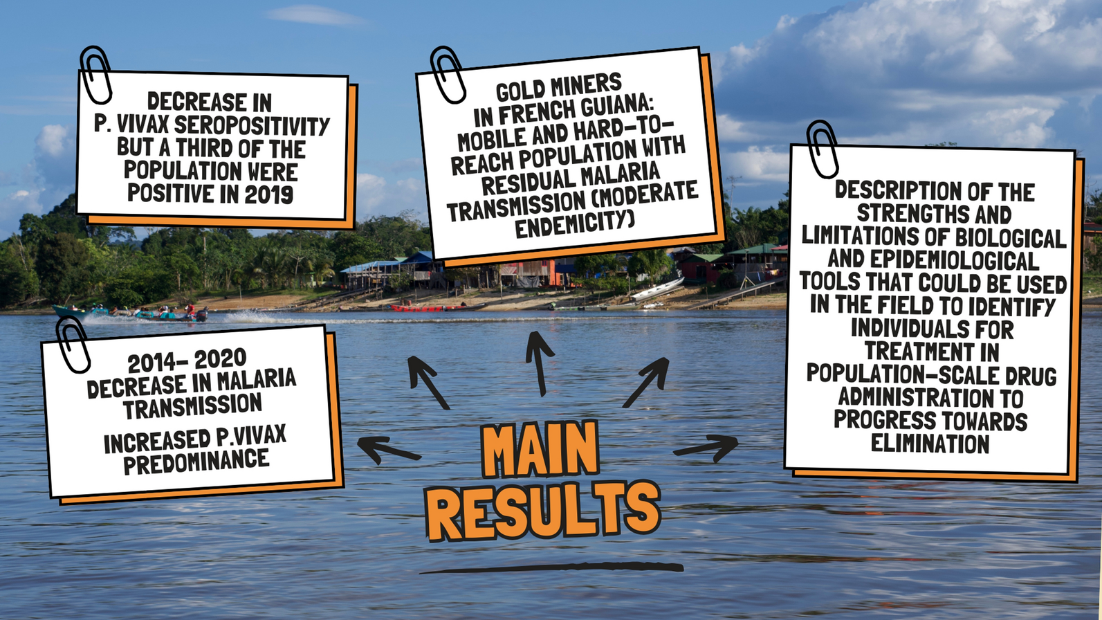Assessment of Plasmodium vivax transmission and asymptomatic carriage risk among artisanal gold miners in western French Guiana, 2014–2020