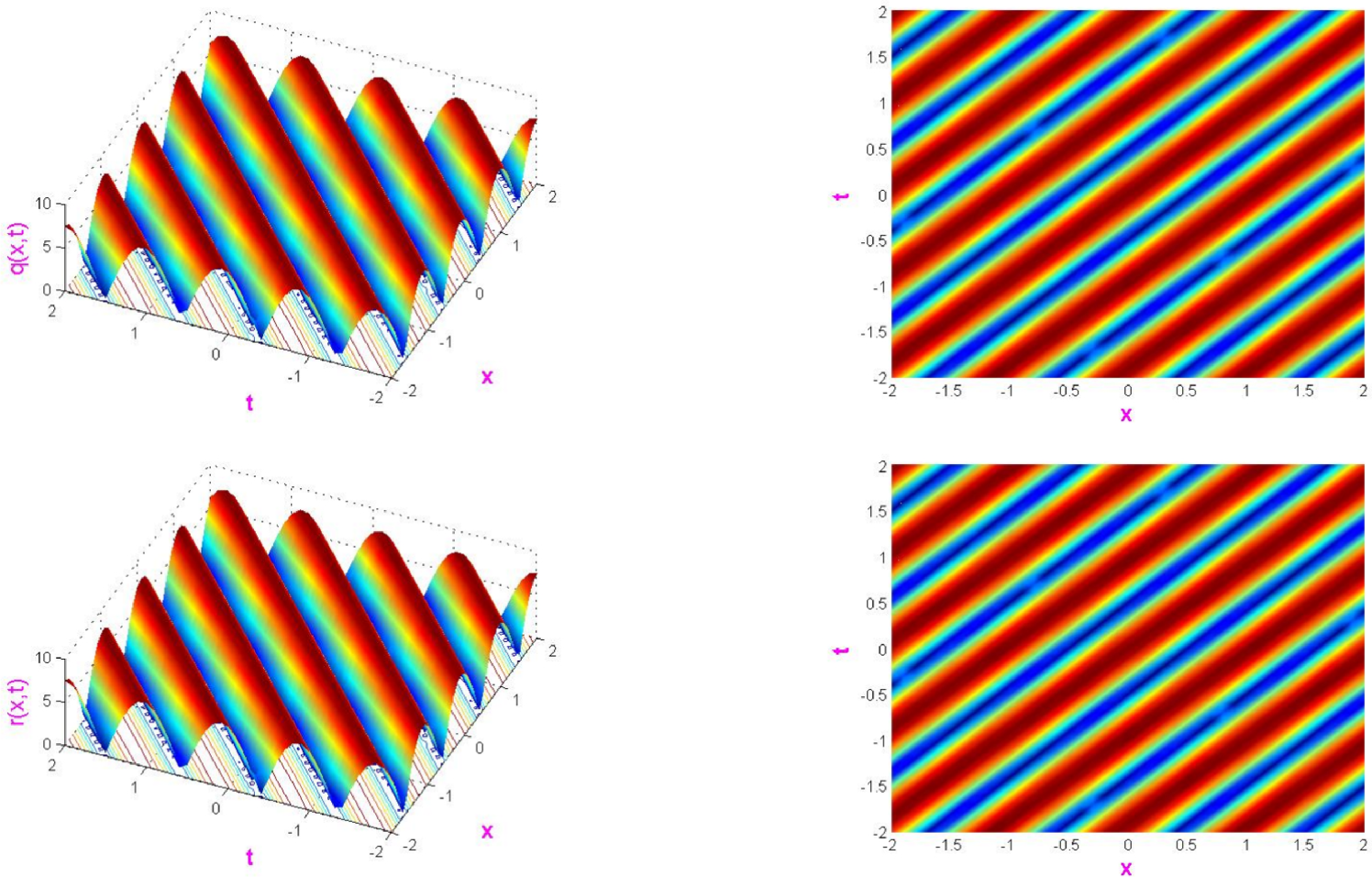 Perturbed periodic localized modes in birefringent optical fiber for two component Kundu–Eckhaus equation with third order dispersion