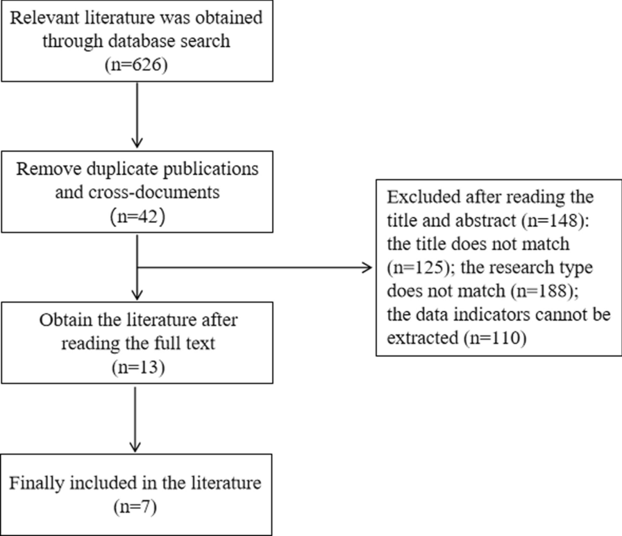 A meta-analysis of the therapeutic effect of total knee replacement after knee arthroscopic surgery