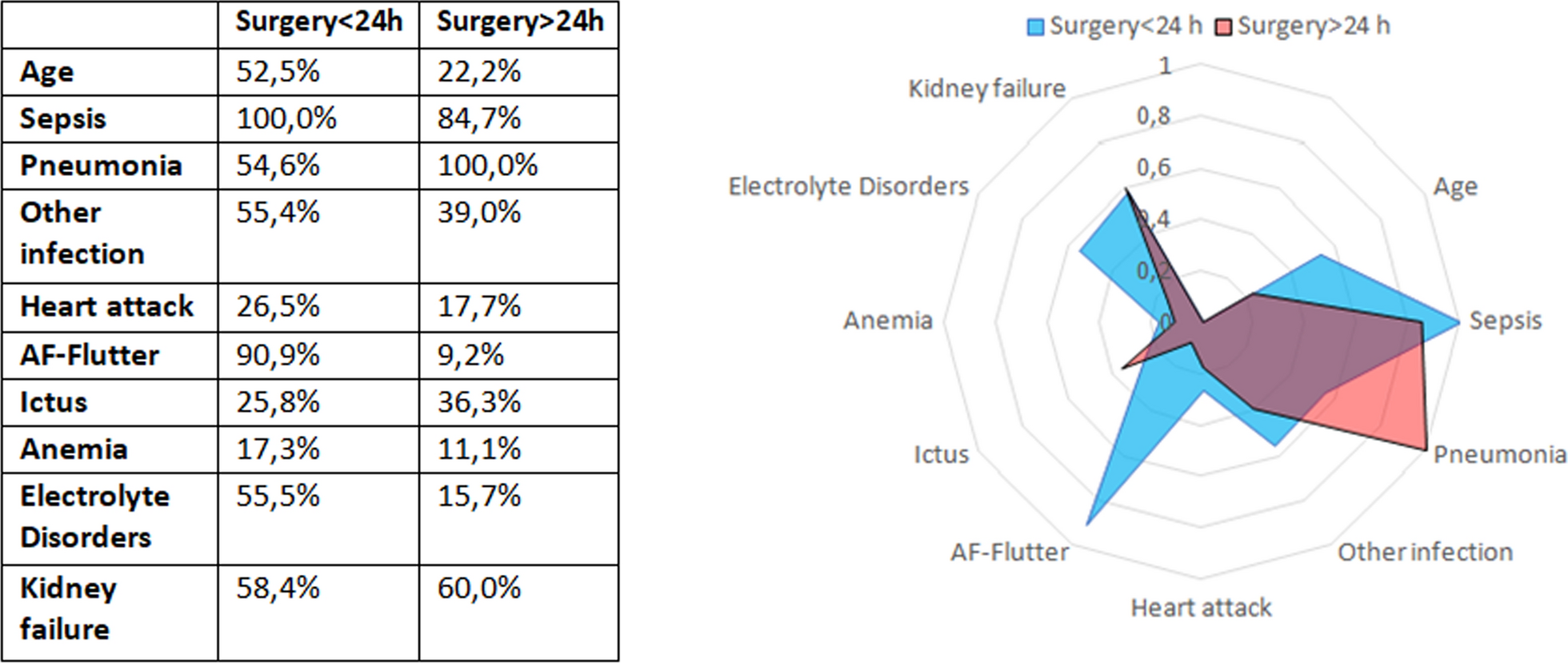 Surgical timing and clinical factor predicting in-hospital mortality in older adults with hip fractures: a neuronal network analysis