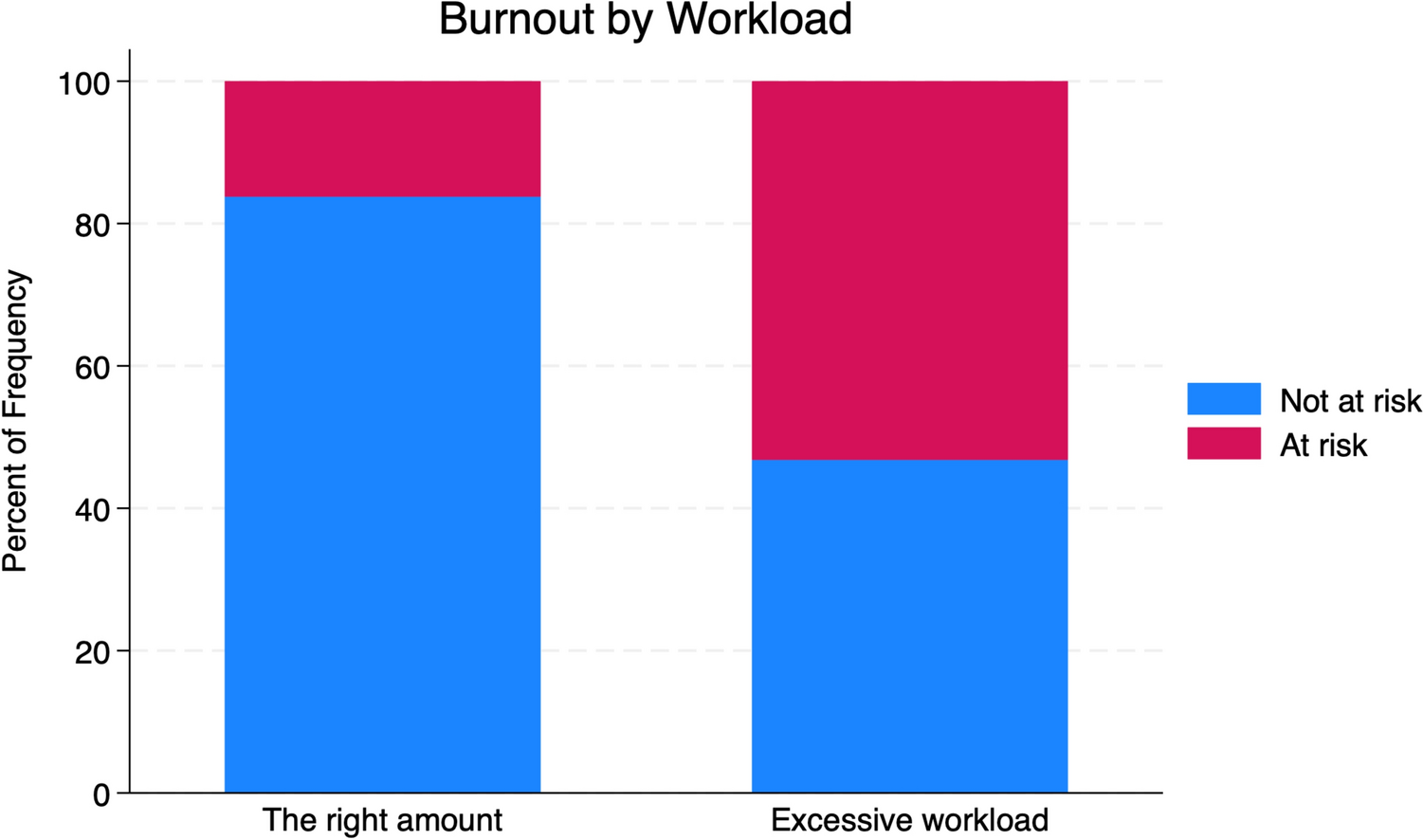 Burnout among young Italian Internists: a cross-sectional study assessing prevalence and associated factors
