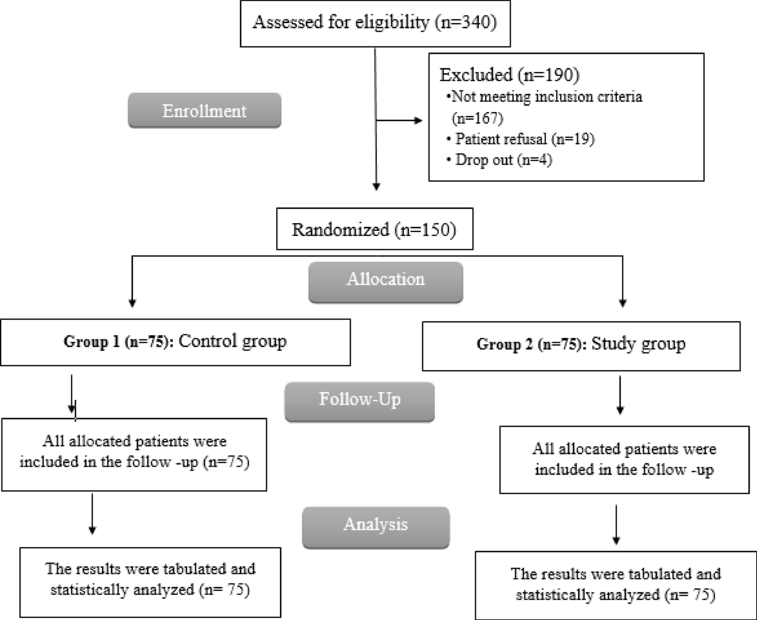 Triptorelin 0.1 mg as a Luteal Phase Support in Antagonist Intracytoplasmic Sperm Injection Cycles