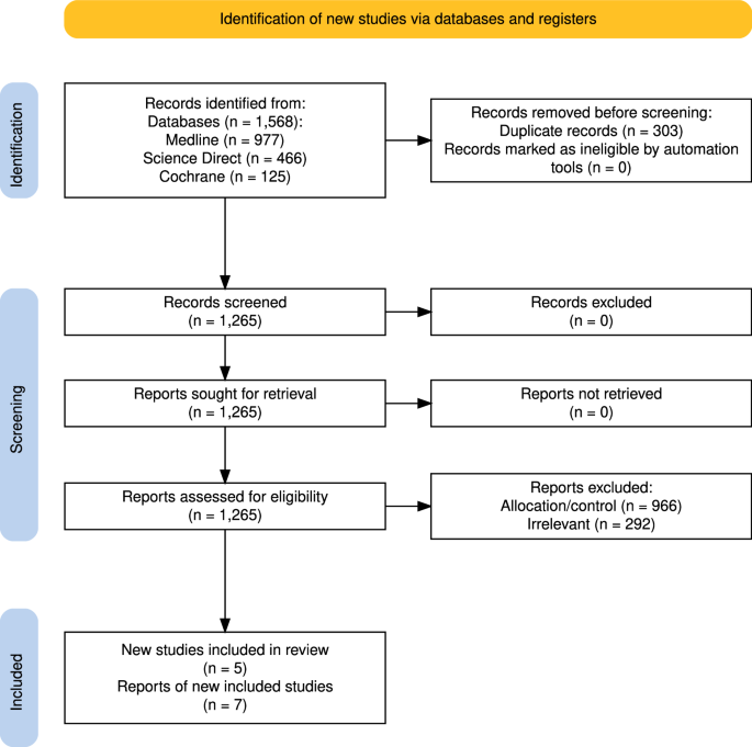 Observation or treatment for smoldering multiple myeloma? A systematic review and meta-analysis of randomized controlled studies